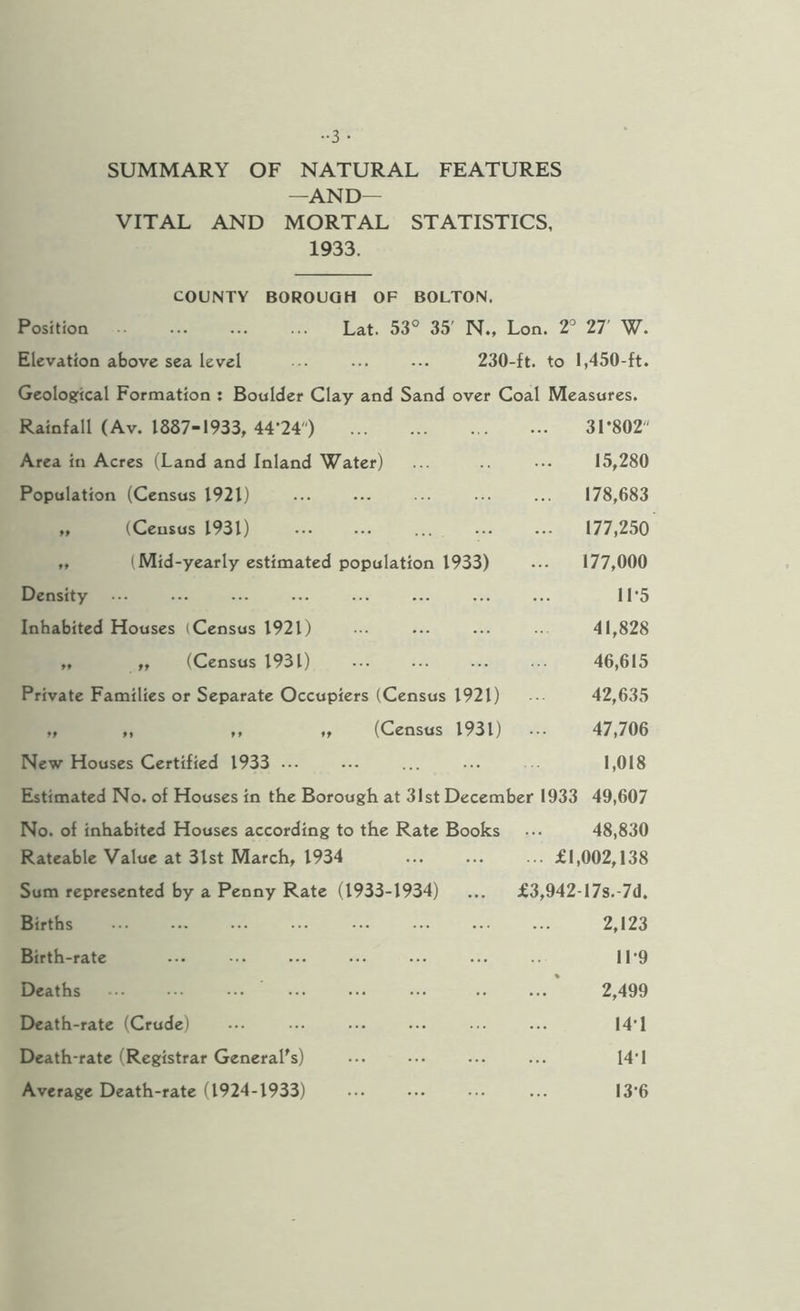 SUMMARY OF NATURAL FEATURES —AND— VITAL AND MORTAL STATISTICS, 1933. COUNTY BOROUGH OF BOLTON. Position . Lat. 53° 35' N., Lon. 2^ 27' W. Elevation above sea level ... ... 230-ft. to 1,450-ft. Geologfical Formation : Boulder Clay and Sand over Coal Measures. Rainfall (Av. 1887-1933, 44-24) . 31‘802 Area in Acres (Land and Inland Water) ... ... 15,280 Population (Census 1921) ... ... ... ... ... 178,683 „ (Census 1931) . ... . 177,250 „ (Mid-yearly estimated population 1933) ... 177,000 Density ... ... ... ... ... ... ... ... 11 *5 Inhabited Houses (Census 1921) ... ... ... .. 41,828 „ ,, (Census 1931) ... ... ... ... 46,615 Private Families or Separate Occupiers (Census 1921) ■ 42,635 „ ,, ,, „ (Census 1931) ... 47,706 New Houses Certified 1933 ... ... ... ... 1,018 Estimated No. of Houses in the Borough at 31st December 1933 49,607 No. of inhabited Houses according to the Rate Books ... 48,830 Rateable Value at 3lst March, 1934 ... ... ... £1,002,138 Sum represented by a Penny Rate (1933-1934) ... £3,942-178.-7(1. Births . 2,123 Birth-rate ... -.. ... ... ... ... .. 1 r9 Deaths ... ... ... ... ... ... .. ... 2,499 Death-rate (Crude) ... ... ... ... ... ... 14'I Death-rate (Registrar General's) ... ... ... ... 14‘1 Average Death-rate (1924-1933) ... ... ... ... 13’6