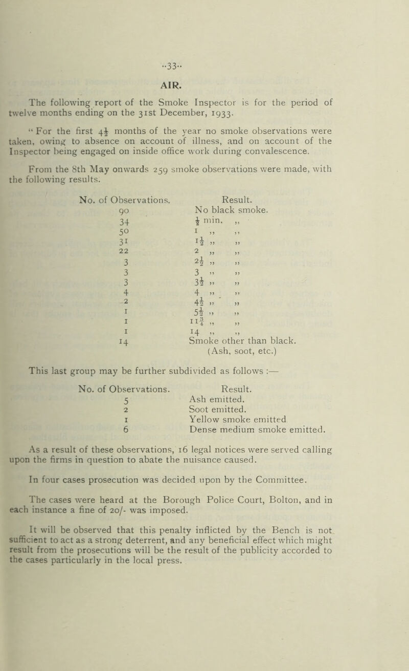 ••33- AIR. The following report of the Smoke Insp>ector is for the period of twelve months ending on the 31st December, 1933. “ For the first 4^ months of the 3'ear no smoke observations were taken, owing to absence on account of illness, and on account of the Inspector being engaged on inside office work during convalescence. From the 8th May onwards 259 smoke observations were made, with the following results. No. of Observations. Result. 90 No black smoke. 34 i min. ,, 50 31 22 2 „ „ 3 2^ ,, ,1 3 3 .. 3 3i »’ I) 4 4 » >> 2 i> » I >> >> I „ I 14 •» 14 Smoke other than black. (Ash, soot, etc.) be further subdivided as follows :— bservations. Result. 5 Ash emitted. 2 Soot emitted. I Yellow smoke emitted 6 Dense medium smoke emitted. As a result of these observations, 16 legal notices were served calling upon the firms in question to abate the nuisance caused. In four cases prosecution was decided upon by the Committee. The cases were heard at the Borough Police Court, Bolton, and in each instance a fine of 20/- was imposed. It will be observed that this penalty inflicted by the Bench is not sufficient to act as a strong deterrent, and any beneficial effect which might result from the prosecutions will be the result of the publicity accorded to the cases particularly in the local press.
