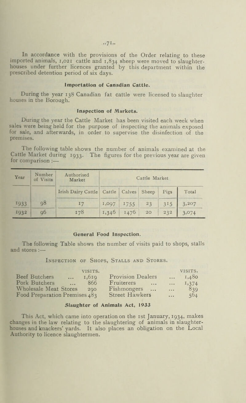In accordance with the provisions of the Order relating to these imported animals, 1,021 cattle and 1,834 sheep were moved to slaughter¬ houses under further licences granted by this department within the prescribed detention period of six days. Importation of Canadian Cattle. During the year 138 Canadian fat cattle were licensed to slaughter houses in the Borough. Inspection of Markets. During the year the Cattle Market has been visited each week when sales were being held for the purpose of inspecting the animals exposed for sale, and afterwards, in order to supervise the disinfection of the premises. The following table shows the number of animals examined at the Cattle Market during 1933. The figures for the previous year are given for comparison :— Year Number of Visits Authorised Market Cattle Market 1933 98 Irish Dairy Cattle Cattle Calves Sheep Pigs Total 17 1,097 1755 23 315 3.207 1932 96 178 1.346 1476 20 232 3.074 General Food Inspection. The following Table shows the number of visits paid to shops, stalls and stores;— Inspection OF Shops, Stalls and Stores. VISITS. visits. Beef Butchers 1.619 Provision Dealers 1,480 Pork Butchers 866 Fruiterers • 1.374 Wholesale Meat Stores 290 Fishmongers 839 Food Preparation Premises 483 Street Hawkers 564 Slaughter of Animals Act, 1933 This Act, which came into operation on the ist January, 1934, makes changes in the law relating to the slaughtering of animals in slaughter¬ houses and knackers’ yards. It also places an obligation on the Local Authority to licence slaughtermen.
