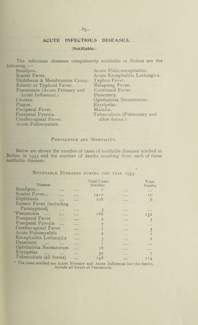 ACUTE INFECTIOUS DISEASES. (Notifiable.) The infectious diseases compulsorily notifiable in Bolton are the following:— Smallpox. Scarlet Fever. Diphtheria & Membranous Croup. Enteric or Typhoid Fever. Pneumonia (Acute Primary and Acute Influenzal.) Cholera. Plague. Puerperal Fever. Puerperal Pyrexia. Cerebro-spinal Fever. Acute Poliomyelitis. Acute Polio-encephalitis. Acute Encephalitis Lethargica. Typhus Fever. Relapsing Fever. Continued Fever. Dysentery. Ophthalmia Neonatorum. Erysipelas. Malaria. Tuberculosis (Pulmonary and other forms.) Prevalence and Mortality. Below are shown the number of cases of notifiable diseases notified in Bolton in 1933 and the number of deaths resulting from each of these notifiable diseases. Notifiable Diseases during the year 1933. Total Cases Disease. Notified. Smallpox... ... ... I Scarlet Fever... ... ... 1412 Diphtheria ... . 108 Enteric Fever (including Paratyphoid) ... ... 3 •Pneumonia ... ... ... 186 Puerperal Fever ... ... 2 Puerperal Pyrexia ... ... 7 Cerebro-spinal Fever ... i Acute Poliomyelitis ... 2 Encephalitis Lethargica ... 3 Dysentery ... ... ... i Ophthalmia Neonatorum ... 18 Erysipelas . 50 Tuberculosis (all forms) ... 148 Total Deaths. 10 6 152 5 3 1 2 7 114 • The cases notified are Acute Primary and Acute Influenzal but the deaths include all forms of Pneumonia.
