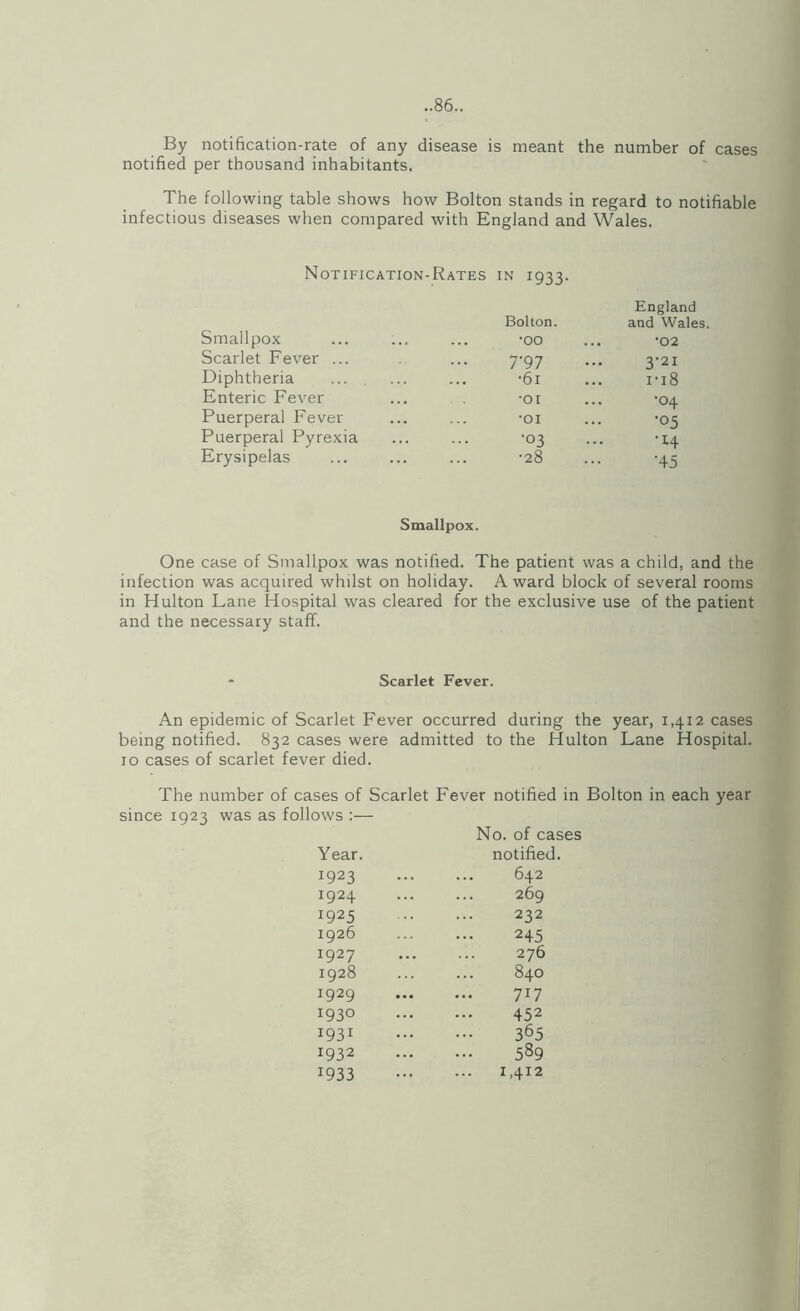 By notification-rate of any disease is meant the number of cases notified per thousand inhabitants. The following table shows how Bolton stands in regard to notifiable infectious diseases when compared with England and Wales. Notification-Rates in 1933. Bolton. England and Wales. Smallpox •00 •02 Scarlet Fever ... 7-97 3-21 Diphtheria •61 l-l8 Enteric Fever •01 •04 Puerperal Fever •01 •05 Puerperal Pyrexia •03 ■14 Erysipelas •28 •45 Smallpox. One case of Smallpox was notified. The patient was a child, and the infection was acquired whilst on holiday. Award block of several rooms in Hulton Lane Hospital was cleared for the exclusive use of the patient and the necessary staff. Scarlet Fever. An epidemic of Scarlet Fever occurred during the year, 1,412 cases being notified. 832 cases were admitted to the Hulton Lane Hospital. 10 cases of scarlet fever died. The number of cases of Scarlet Fever notified in Bolton in each since 1923 was as follows :— Year. No. of cases notified. 1923 642 1924 269 1925 232 1926 245 1927 276 1928 840 1929 717 1930 452 1931 365 1932 589 1933 1,412 year