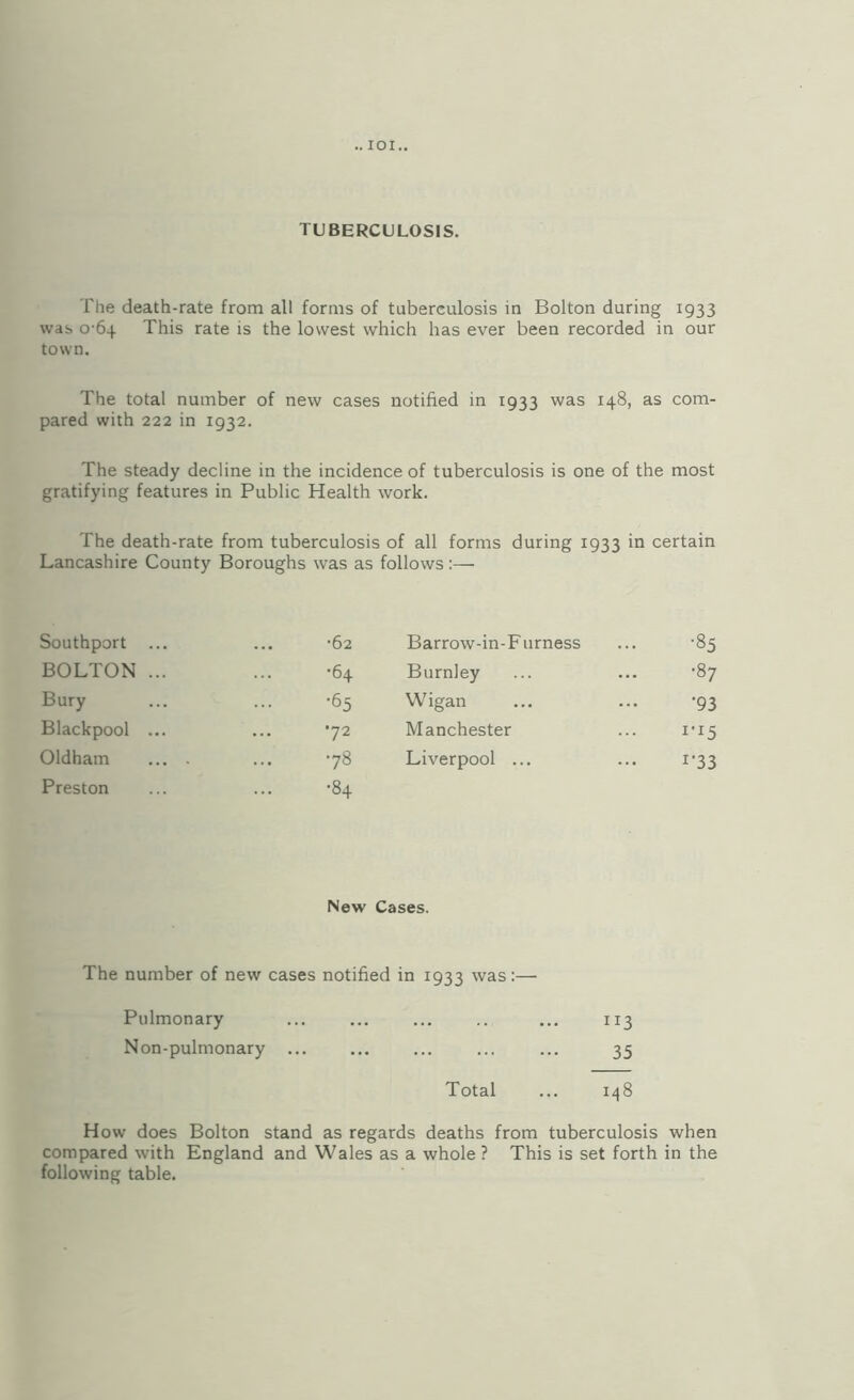 .. lOI.. TUBERCULOSIS. The death-rate from all forms of tuberculosis in Bolton during 1933 was 0-64 This rate is the lowest which has ever been recorded in our town. The total number of new cases notified in 1933 was 148, as com¬ pared with 222 in 1932. The steady decline in the incidence of tuberculosis is one of the most gratifying features in Public Health work. The death-rate from tuberculosis of all forms during 1933 in certain Lancashire County Boroughs was as follows;— Southport ... •62 Barrow-in-Furness •85 BOLTON ... •64 Burnley •87 Bury •65 W igan •93 Blackpool ... 72 Manchester Oldham ... . 78 Liverpool ... 1-33 Preston •84 New Cases. The number of new cases notified in 1933 was:— Pulmonary ... ... ... .. ... 113 Non-pulmonary ... ... ... ... ... 35 Total ... 148 How does Bolton stand as regards deaths from tuberculosis when compared with England and Wales as a whole ? This is set forth in the following table.