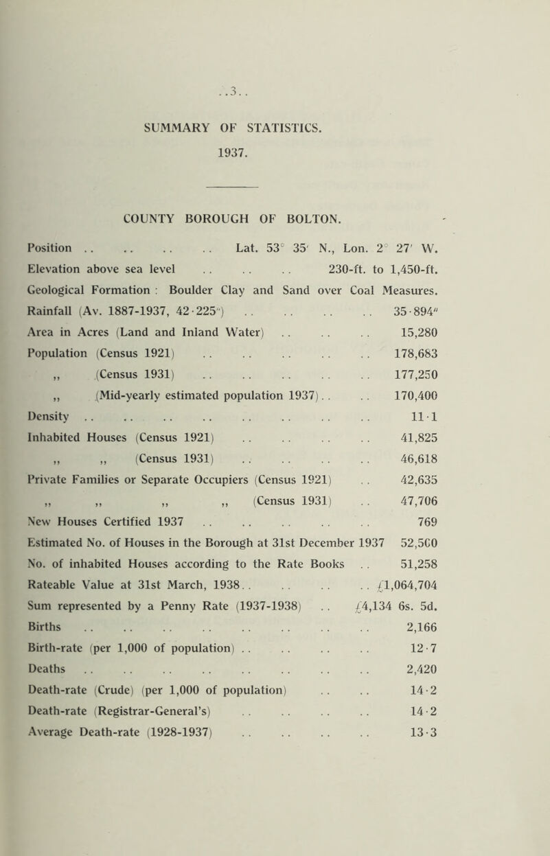 SUMMARY OF STATISTICS. 1937. COUNTY BOROUGH OF BOLTON. Position Lat. 53“ 35' N., Lon. 2° 27' W. Elevation above sea level .. .. .. 230-ft. to 1,450-ft. Geological Formation : Boulder Clay and Sand over Coal Measures. Rainfall (Av. 1887-1937, 42-225) 35-894 Area in Acres (Land and Inland Water) .. .. 15,280 Population (Census 1921) .. .. .. 178,683 „ (Census 1931) 177,250 „ j(Mid-yearly estimated population 1937).. . . 170,400 Density .. .. .. .. 11-1 Inhabited Houses (Census 1921) .. 41,825 „ „ (Census 1931) 46,618 Private Families or Separate Occupiers (Census 1921) . . 42,635 ,, „ „ „ (Census 1931) .. 47,706 New Houses Certified 1937 .. .. .. 769 Estimated No. of Houses in the Borough at 31st December 1937 52,500 No. of inhabited Houses according to the Rate Books .. 51,258 Rateable Value at 31st March, 1938.. .. .. .. £1,064,704 Sum represented by a Penny Rate (1937-1938) . . ;((4,134 6s. 5d. Births 2,166 Birth-rate (per 1,000 of population) .. .. 12 -7 Deaths . . . . . . . . . . . . .. . . 2,420 Death-rate (Crude) (per 1,000 of population) .. .. 14-2 Death-rate (Registrar-General’s) 14-2 Average Death-rate (1928-1937) .. .. 13-3