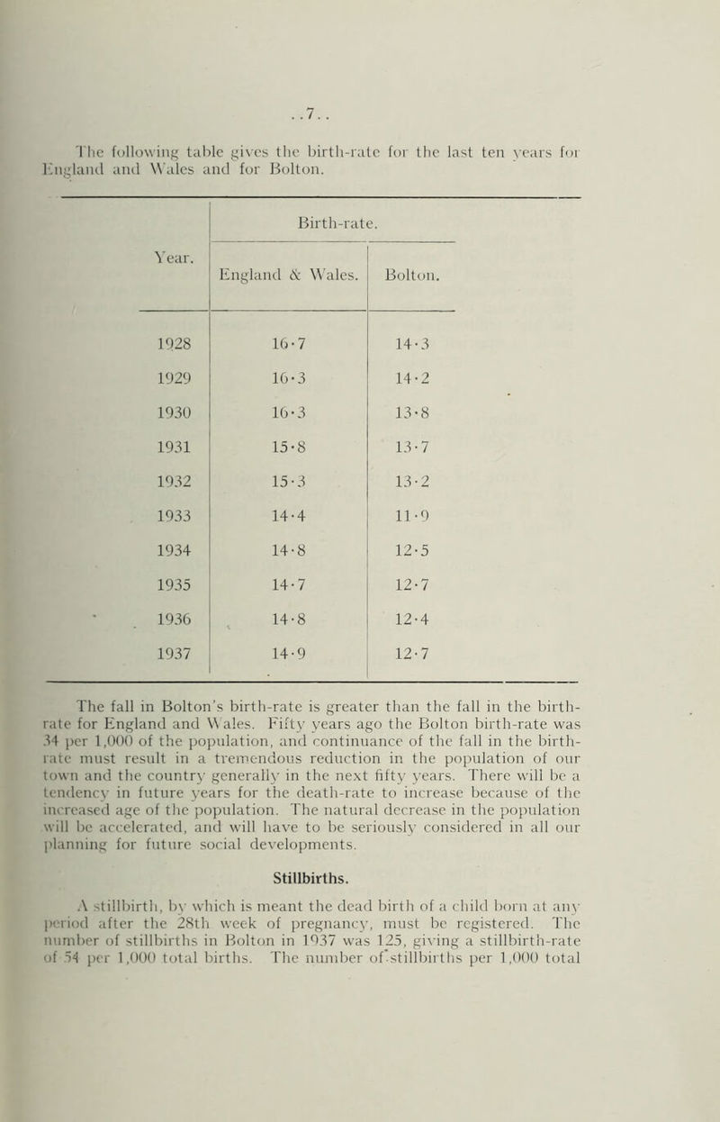 The following table ghes the birth-rate for the last ten years for Knglainl ami Wales and for Bolton. Birth-rate. Year. England cS; Wales. Bolton. 1028 16-7 14-3 1029 16-3 14-2 1030 16-3 13-8 1931 15-8 13-7 1932 15-3 13-2 1933 14-4 11-9 1934 14-8 12-5 1935 14-7 12-7 1936 14-8 12-4 1937 14-9 12-7 The fall in Bolton’s birth-rate is greater than the fall in the birth- rate for England and Wales. Fifty years ago the Bolton birth-rate was .H i)er 1,()()0 of the popnlation, and continuance of the fall in the birth- rate must result in a tremendous reduction in the population of our town and the countrj- generally in the next hfty years. There will be a tendenc}' in future 3'ears for the death-rate to increase because of the increased age of the population. The natural decrease in the population will be accelerated, and will have to be seriously considered in all our planning for future social developments. Stillbirths. .\ stillbirth, by which is meant the dead birth of a child born at any l)criod after the 2Sth week of pregnancy, must be registered. The number of stillbirths in Bolton in 1037 w’as 125, gi^■ing a stillbirth-rate of 54 per 1,()()() total births. The nundrer of stillbirths per 1,()()() total