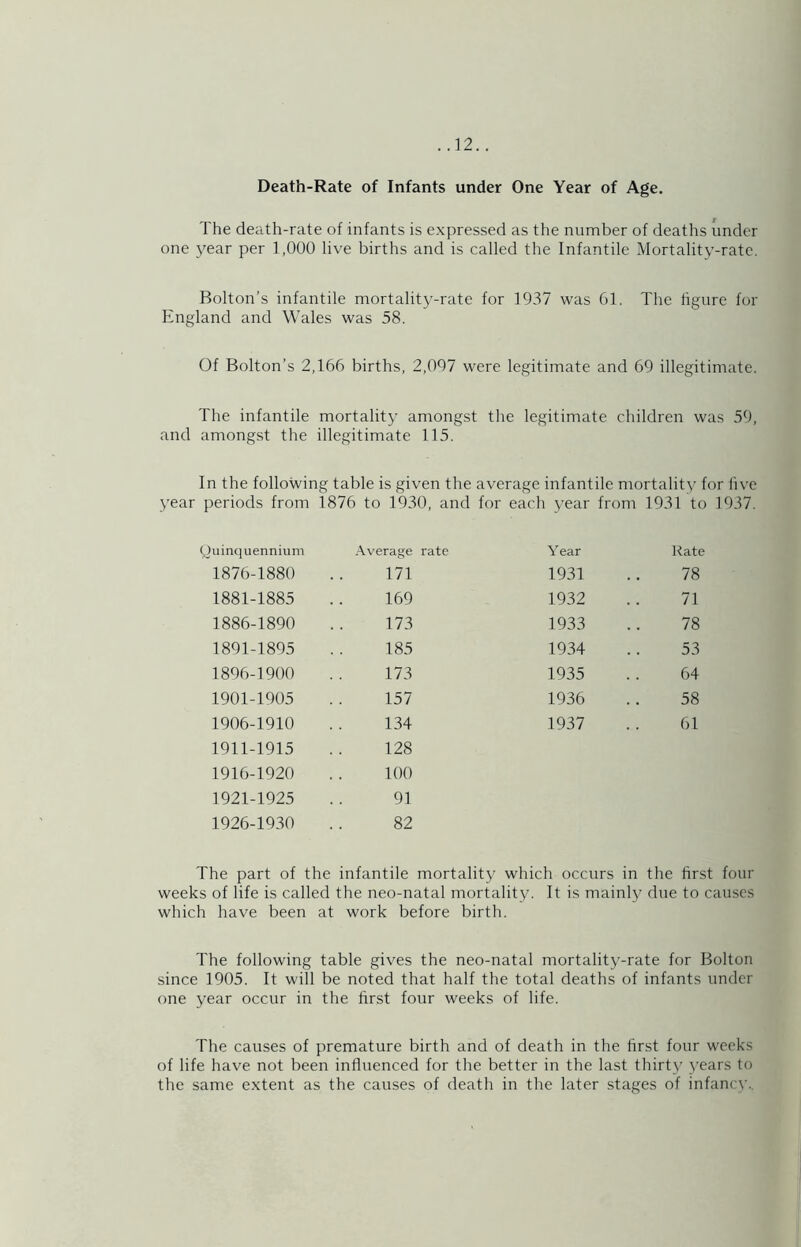 Death-Rate of Infants under One Year of Age. The death-rate of infants is e.xpressed as the number of deaths under one year per 1,000 live births and is called the Infantile Mortality-rate. Bolton’s infantile mortality-rate for 1937 was 61. The hgure for England and Wales was 58. Of Bolton’s 2,166 births, 2,097 were legitimate and 69 illegitimate. The infantile mortalitj' amongst the legitimate children was 59, and amongst the illegitimate 115. In the following table is given the average infantile mortality for live year periods from 1876 to 1930, and for each year from 1931 to 1937. t)uin(]uennium Average rate Year Rate 1876-1880 171 1931 78 1881-1885 169 1932 71 1886-1890 173 1933 78 1891-1895 185 1934 53 1896-1900 173 1935 64 1901-1905 157 1936 58 1906-1910 134 1937 61 1911-1915 128 1916-1920 100 1921-1925 91 1926-1930 82 The part of the infantile mortality which occurs in the hrst four weeks of life is called the neo-natal mortality. It is mainly due to causes which have been at work before birth. The following table gives the neo-natal mortality-rate for Bolton since 1905. It will be noted that half the total deaths of infants under one year occur in the first four weeks of life. The causes of premature birth and of death in the first four weeks of life have not been influenced for the better in the last thirty years to the same e.xtent as the causes of death in the later stages of infancy..