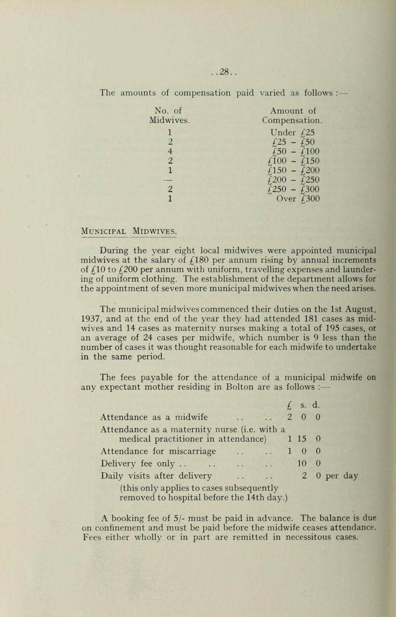 The amounts of compensation paid varied as follows :— No. of Amount of Midwives. Compensation. 1 2 4 2 1 2 1 Under £25 £25 - £50 £50 - £100 £100 - £150 £150 - £200 £200 - £250 £250 - £300 Over £300 Municipal Midwives. During the year eight local midwives were appointed municipal midwives at the salary of £180 per annum rising by annual increments of £10 to £200 per annum with uniform, travelling expenses and launder- ing of uniform clothing. The establishment of the department allows for the appointment of seven more municipal midwives when the need arises. The municipal midwives commenced their duties on the 1st August, 1937, and at the end of the year they had attended 181 cases as mid- wives and 14 cases as maternity nurses making a total of 195 cases, or an average of 24 cases per midwife, which number is 9 less than the number of cases it was thought reasonable for each midwife to undertake in the same period. The fees payable for the attendance of a municipal midwife on any expectant mother residing in Bolton are as follows :— £ s. d. Attendance as a midwife .. .. 2 0 0 Attendance as a maternity nurse (i.e. with a medical practitioner in attendance) 1 15 0 Attendance for miscarriage . . 1 0 0 Delivery fee only . . 10 0 Daily visits after delivery 2 0 per day (this only applies to cases subsequently removed to hospital before the 14th day.) A booking fee of 5/- must be paid in advance. The balance is due on confinement and must be paid before the midwife ceases attendance. Fees either wholly or in part are remitted in necessitous cases.