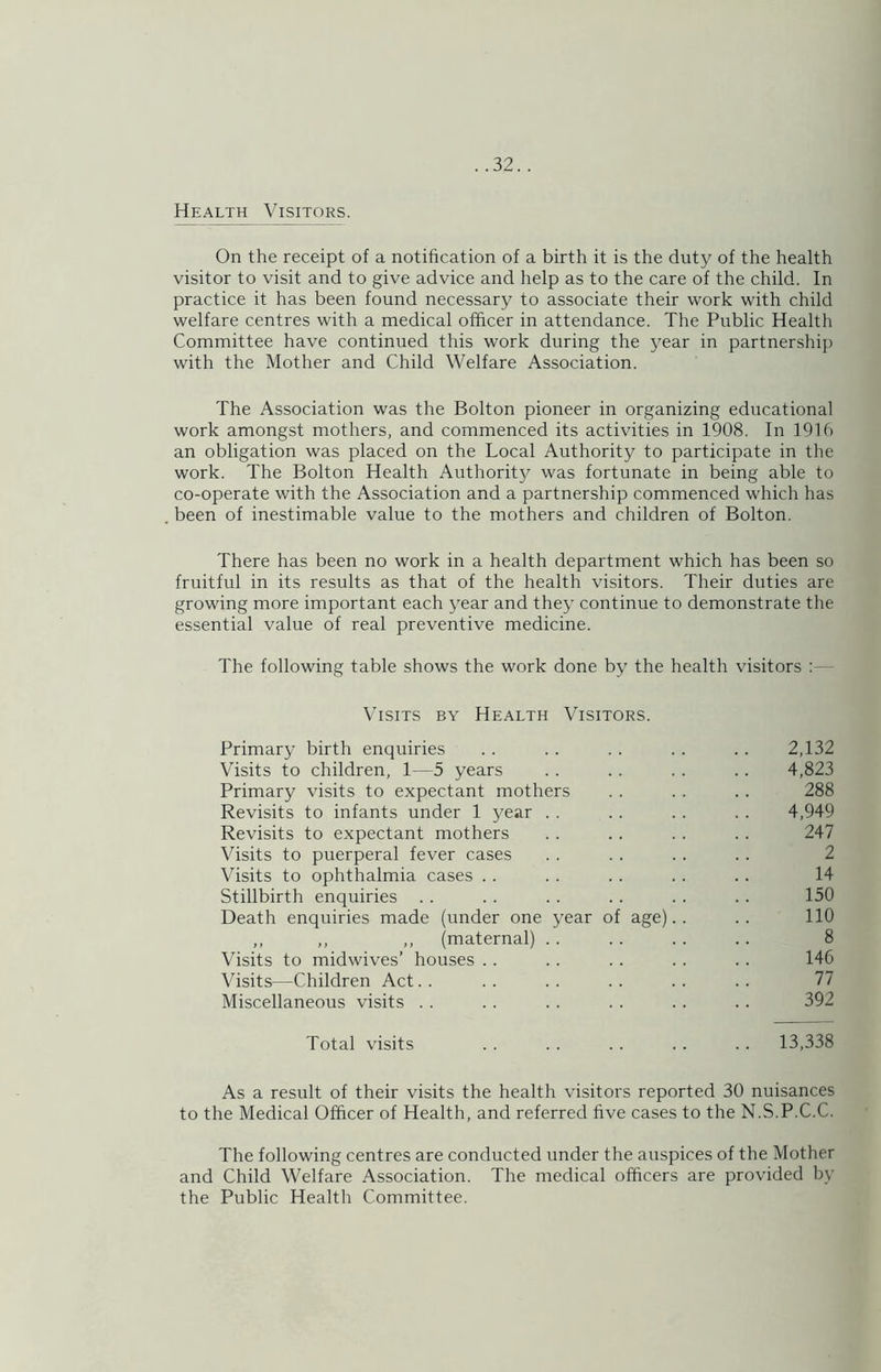Health Visitors. On the receipt of a notification of a birth it is the duty of the health visitor to visit and to give advice and help as to the care of the child. In practice it has been found necessary to associate their work with child welfare centres with a medical officer in attendance. The Public Healtli Committee have continued this work during the year in partnership with the Mother and Child Welfare Association. The Association was the Bolton pioneer in organizing educational work amongst mothers, and commenced its activities in 1908. In 1916 an obligation was placed on the Local Authority to participate in the work. The Bolton Health Authorit}/ was fortunate in being able to co-operate with the Association and a partnership commenced which has been of inestimable value to the mothers and children of Bolton. There has been no work in a health department which has been so fruitful in its results as that of the health visitors. Their duties are growing more important each year and they continue to demonstrate the essential value of real preventive medicine. The following table shows the work done by the health visitors :— Visits by Health Visitors. Primary birth enquiries . . . . . . . . . . 2,132 Visits to children, 1—5 years . . . . . . .. 4,823 Primary visits to expectant mothers . . . . . . 288 Revisits to infants under 1 year . . . . . . .. 4,949 Revisits to expectant mothers . . . . . . .. 247 Visits to puerperal fever cases . . . . . . . . 2 Visits to ophthalmia cases . . .. . . . . . . 14 Stillbirth enquiries . . . . . . .. . . . . 150 Death enquiries made (under one year of age).. .. 110 ,, ,, ,, (maternal) . . . . . . .. 8 Visits to midwives’ houses . . . . . . .. .. 146 Visits—Children Act.. .. .. .. .. .. 77 Miscellaneous visits . . . . . . . . . . . . 392 Total visits .. . . . . .. .. 13,338 As a result of their visits the health visitors reported 30 nuisances to the Medical Officer of Health, and referred five cases to the N.S.P.C.C. The following centres are conducted under the auspices of the Mother and Child Welfare Association. The medical officers are provided by the Public Health Committee.
