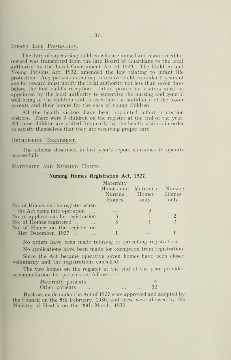 Infant Life Protection. The duty of supervising children who are nursed and maintained for reward was transferred from the late Board of Guardians to the local authority by the Local Government Act of 1929. The Children and Young Persons Act, 1932, amended the law relating to infant life protection. Any persons intending to receive children under 9 years of age for reward must notifj^ the local authorit}’ not less than seven days before the first child’s reception. Infant protection visitors must be appointed by the local authority to supervise the nursing and general well-being of the children and to ascertain the suitability of the foster parents and their homes for the care of j’oung children. All the health visitors hav'e been appointed infant protection visitors. There were 9 children on the register at the end of the year. .■Ml these children are visited frequently by the health visitors in order to satisfy themselves that they are receiving proper care. Orthop.4vdic Treatment. The scheme described in last year’s report continues to operate successfully. Maternity and Nursing Homes. Nursing Homes Registration Act, 1927. Maternity Homes and Maternity Nursing Nursing Homes Homes Homes only only No. of Homes on the register when the Act came into operation — 3 — No. of applications for registration 3 1 2 No. of Homes registered . . No. of Homes on the register on 3 1 2 31st December, 1937 . . 1 — 1 No orders have been made refusing or cancelling registration. No applications have been made for exemption from registration. Since the Act became operative seven homes have been closed voluntarily and the registrations cancelled. The two homes on the register at the end of the year provided accommodation for patients as follows :— Maternity patients . . . . . . . . 4 Other patients . . . . . . . . 32 Byelaws made under the Act of 1927 were approved and adopted by the Council on the 5th February, 1930, and these were allowed by the Ministry of Health on the 20th March, 1930.