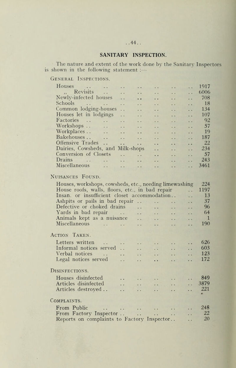 SANITARY INSPECTION. The nature and extent of the work done by the Sanitary Inspector.s is shown in the following statement ;— General Inspections. Houses .. .. .. .. .. .. . . 1917 ,, Revisits . . . . .. . . . . . . 6000 Newly-infected houses .. .. .. .. .. 708 Schools . . . . . . . . . . . . . . 18 Common lodging-houses . . . . . . . . . . 134 Houses let in lodgings . . . . . . . . . . 107 Factories .. . . . . .. . . .. .. 92 Workshops .. . . .. .. . . .. .. 57 Workplaces . . . . .. .. .. . . .. 19 Bakehouses .. .. .. .. . . .. .. 187 Offensive Trades ,. .. .. .. .. .. 22 Dairies, Cowsheds, and Milk-.shops . . . . . . 234 Conversion of Closets . . . . .. . . . . 57 Drains . . .. .. .. .. .. . . 243 Miscellaneous .. .. .. .. .. .. 3461 Nuisances Found. Houses, workshops, cowsheds, etc., needing limewashing 224 House roofs, walls, floors, etc., in bad repair . . 1197 Insan. or insufficient closet accommodation.. .. 13 Ashpits or pails in bad repair . . . . . . .. 37 Defective or choked drains .. .. . . . . 96 Yards in bad repair . . . . . . . . . . 64 Animals kept as a nuisance . . . . . . . . 1 Miscellaneous . . . . . . .. . . . . 190 .Action Taken. Letters written .. .. . . .. . . .. 626 Informal notices served . . . . . . . . . . 603 V'erbal notices . . .. .. .. .. .. 123 Legal notices served . . . . .. . . .. 172 Disinfections. Houses disinfected .. .. . . .. .. 849 Articles disinfected .. . . .. . . . . 3879 Articles destroyed .. . . . . . . .. .. 221 Complaints. From Public .. .. .. .. .. .. 248 From Factory Inspector . . .. . . . . . . 22 Reports on complaints to Factory Inspector.. .. 20