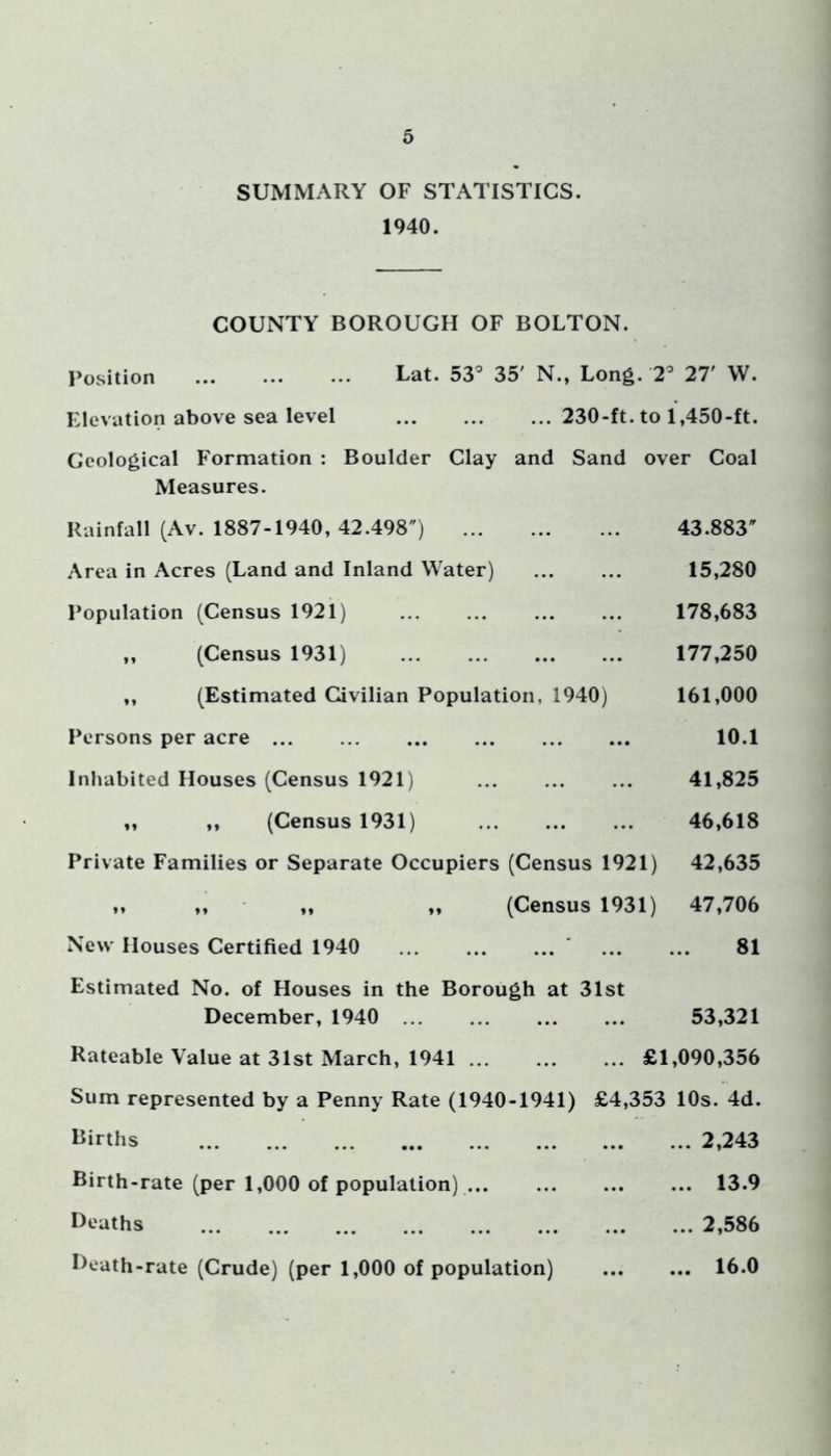 SUMMARY OF STATISTICS. 1940. COUNTY BOROUGH OF BOLTON. Position Lat. 53’ 35' N., Long. 2’ 27' W. Elevation above sea level 230-ft.to 1,450-ft. Geological Formation : Boulder Clay and Sand over Coal Measures. Rainfall (Av. 1887-1940, 42.498) 43.883 Area in Acres (Land and Inland Water) 15,280 Population (Census 1921) 178,683 „ (Census 1931) 177,250 ,, (Estimated Civilian Population, 1940) 161,000 Persons per acre 10.1 Inhabited Houses (Census 1921) ... ... ... 41,825 ,, ,, (Census 1931) 46,618 Private Families or Separate Occupiers (Census 1921) 42,635 ,, „ ,, „ (Census 1931) 47,706 New Houses Certified 1940 ' 81 Estimated No. of Houses in the Borough at 31st December, 1940 53,321 Rateable Value at 31st March, 1941 £1,090,356 Sum represented by a Penny Rate (1940-1941) £4,353 10s. 4d. llirths 2,243 Birth-rate (per 1,000 of population) 13.9 Deaths 2,586 Death-rate (Crude) (per 1,000 of population) 16.0