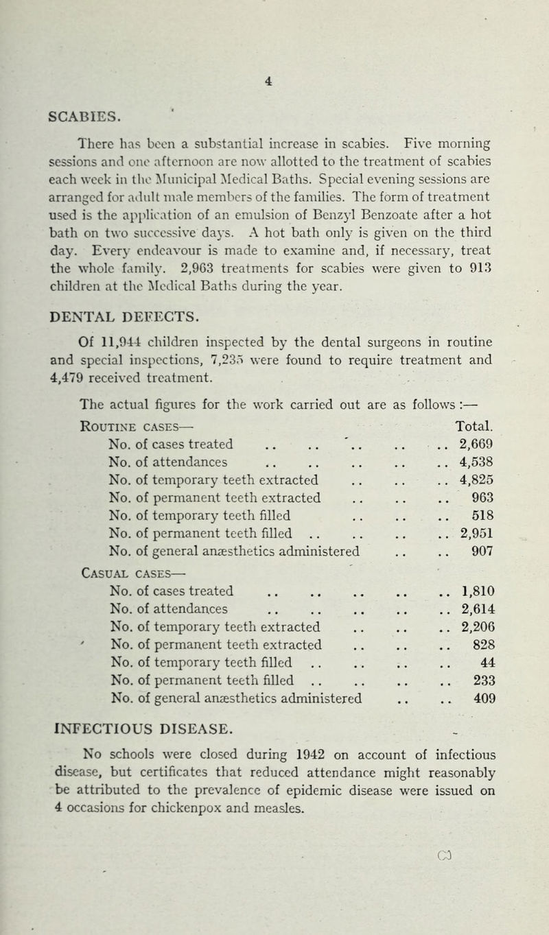 SCABIES. There has been a substantial increase in scabies. Five morning sessions and oi\o afternoon are now allotted to the treatment of scabies each week in the Municipal Medical Baths. Special evening sessions are arranged for adult male members of the families. The form of treatment used is the application of an emulsion of Benzyl Benzoate after a hot bath on two successive da3-s. A hot bath onl}' is given on the third day. Ever}' endeavour is made to examine and, if necessary, treat the whole famil\\ 2,903 treatments for scabies were given to 913 children at the Medical Baths during the year. DENTAL DEFECTS. Of 11,944 children inspected by the dental surgeons in routine and special inspections, 7,235 were found to require treatment and 4,479 received treatment. The actual figures for the work carried out are as follows:— Routine cases— Total. No. of cases treated .. .. '.. .. .. 2,669 No. of attendances .. ,. .. .. .. 4,538 No. of temporary teeth extracted .. .. .. 4,825 No. of permanent teeth extracted .. .. .. 963 No. of temporary teeth filled .. .. .. 518 No. of permanent teeth filled .. .. .. .. 2,951 No. of general anesthetics administered .. .. 907 Casual cases— No. of cases treated .. .. .. .. ,. 1,810 No. of attendances .. .. .. .. .. 2,614 No. of temporary teeth extracted .. .. .. 2,206 ' No. of permanent teeth extracted .. ,. .. 828 No. of temporary teeth filled ,. ., .. .. 44 No. of permanent teeth filled .. .. .. ,. 233 No. of general anaesthetics administered .. .. 409 INFECTIOUS DISEASE. No schools were closed during 1942 on account of infectious disease, but certificates that reduced attendance might reasonably be attributed to the prevalence of epidemic disease were issued on 4 occasions for chickenpox and measles.