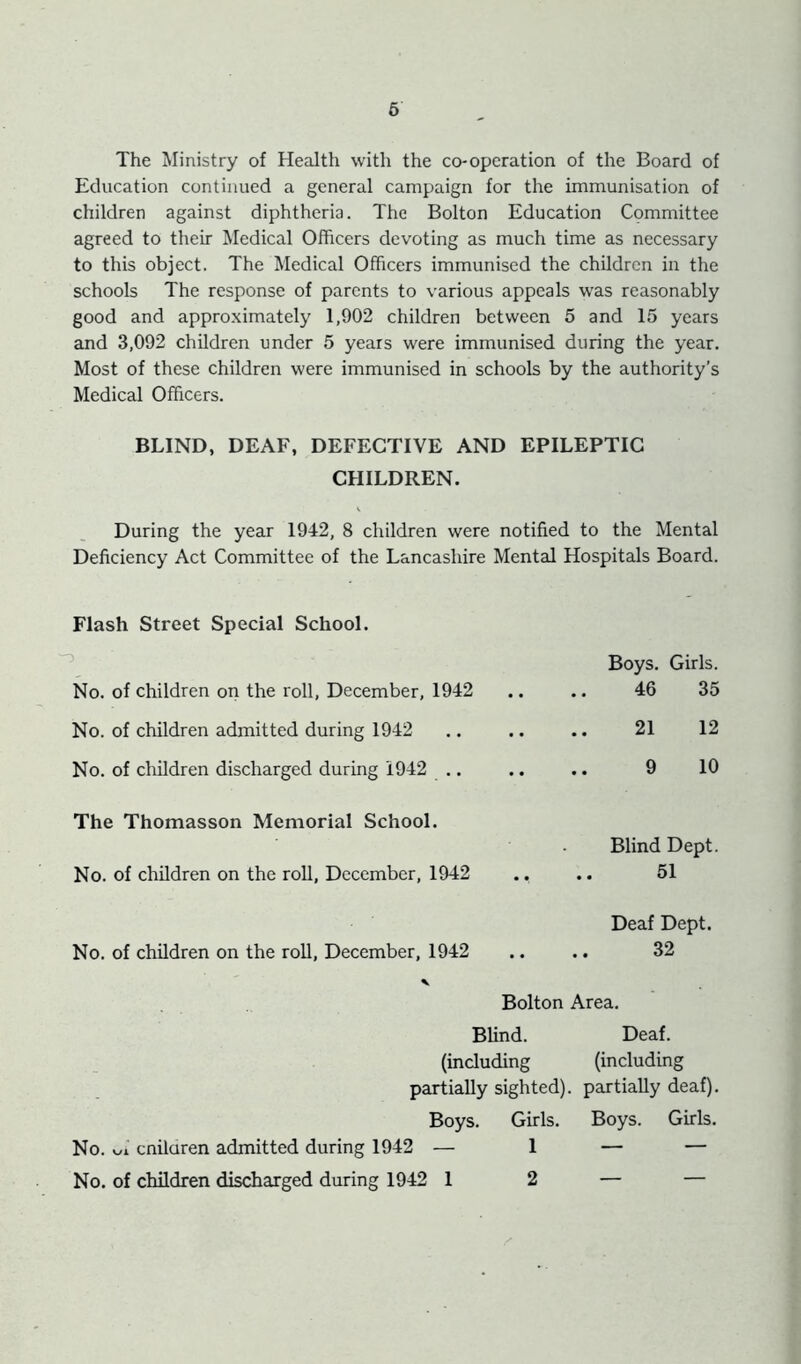 The Ministry of Health with the co-operation of the Board of Education continued a general campaign for the immunisation of children against diphtheria. The Bolton Education Committee agreed to their Medical Officers devoting as much time as necessary to this object. The Medical Officers immunised the children in the schools The response of parents to various appeals was reasonably good and approximately 1,902 children between 5 and 15 years and 3,092 children under 5 years were immunised during the year. Most of these children were immunised in schools by the authority’s Medical Officers. BLIND, DEAF, DEFECTIVE AND EPILEPTIC CHILDREN. During the year 1942, 8 children were notified to the Mental Deficiency Act Committee of the Lancashire Mental Hospitals Board. Flash Street Special School. No. of children on the roll, December, 1942 No. of children admitted during 1942 No. of cliildren discharged during 1942 .. Boys. Girls. 46 35 21 12 9 10 The Thomasson Memorial School. No. of children on the roll, December, 1942 Blind Dept. 51 No. of children on the roll, December, 1942 Deaf Dept. 32 Bolton Area. Blind. Deaf, (including (including partially sighted), partially deaf). Boys. Girls. Boys. Girls. No. yji cnilaren admitted during 1942 — 1 — — No. of children discharged during 1942 1 2