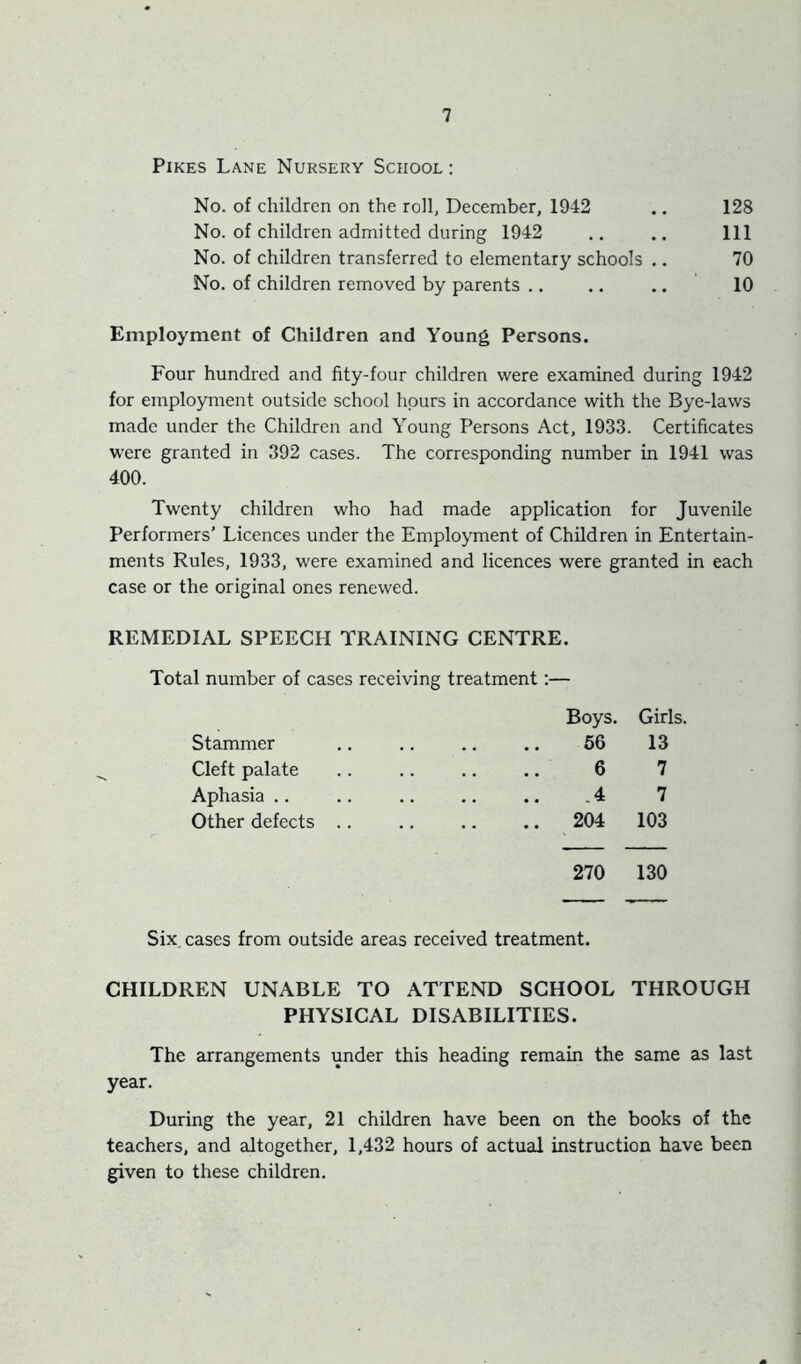 Pikes Lane Nursery School : No. of children on the roil, December, 1942 .. 128 No. of children admitted during 1942 .. .. Ill No. of children transferred to elementary schools .. 70 No. of children removed by parents .. .. .. 10 Employment of Children and Young Persons. Four hundred and fity-four children were examined during 1942 for employment outside school hours in accordance with the Bye-laws made under the Children and Young Persons Act, 1933. Certificates were granted in 392 cases. The corresponding number in 1941 was 400. Twenty children who had made application for Juvenile Performers' Licences under the Employment of Children in Entertain- ments Rules, 1933, were examined and licences were granted in each case or the original ones renewed. REMEDIAL SPEECH TRAINING CENTRE. Total number of cases receiving treatment:— Stammer Boys. 66 Girls. 13 Cleft palate 6 7 Aphasia .. 4 7 Other defects .. .. 204 103 270 130 Six. cases from outside areas received treatment. CHILDREN UNABLE TO ATTEND SCHOOL THROUGH PHYSICAL DISABILITIES. The arrangements under this heading remain the same as last year. During the year, 21 children have been on the books of the teachers, and altogether, 1,432 hours of actual instruction have been given to these children.