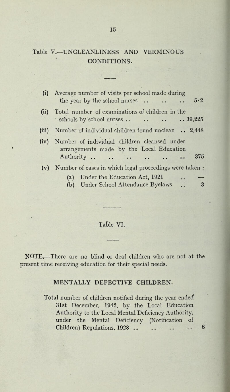 16 Table V.—UNGLEANLINESS AND VERMINOUS ' CONDITIONS. (i) Average number of visits per school made during the year by the school nurses .. .. .. 5-2 (ii) Total number of examinations of children in the schools by school nurses .. .. .. .. 39,225 (iii) Number of individual children found unclean .. 2,448 (iv) Number of individual children cleansed under arrangements made by the Local Education Authority .. ,. .. .. .. 375 (v) Number of cases in which legal proceedings were taken : (a) Under the Education Act, 1921 .. — (b) Under School Attendance Byelaws .. 3 Table VI. NOTE.—There are no blind or deaf children who are not at the present time receiving education for their special needs. MENTALLY DEFECTIVE CHILDREN. Total number of children notified during the year endecf 31st December, 1942, by the Local Education Authority to the Local Mental Deficiency Authority, under the Mental Deficiency (Notification of Children) Regulations, 1928 ., .. .. .. 8