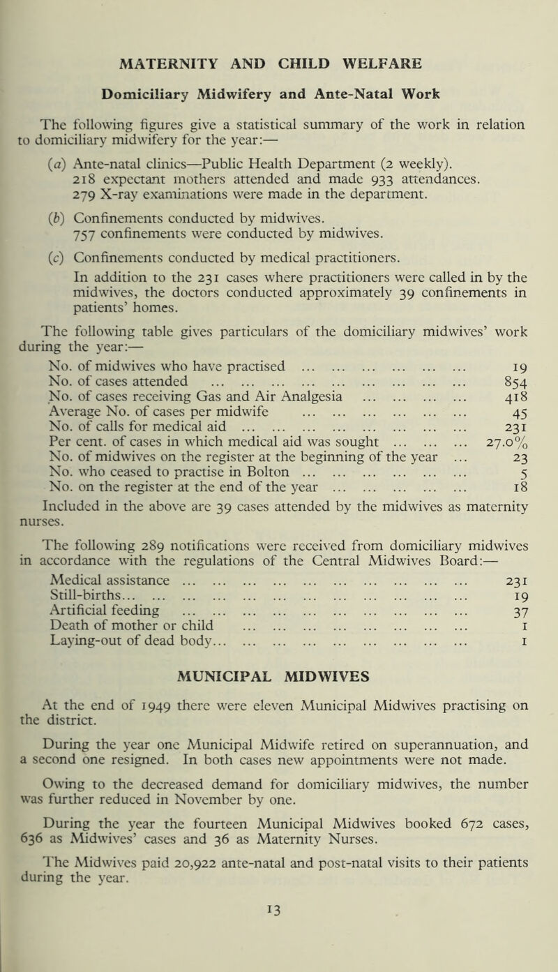 MATERNITY AND CHILD WELFARE Domiciliary Midwifery and Ante-Natal Work The following figures give a statistical summary of the work in relation to domiciliary midwifery for the year:— (a) Ante-natal clinics—Public Health Department (2 weekly). 218 expectant mothers attended and made 933 attendances. 279 X-ray examinations were made in the department. (b) Confinements conducted by midwives. 757 confinements were conducted by midwives. (c) Confinements conducted by medical practitioners. In addition to the 231 cases where practitioners were called in by the midwives, the doctors conducted approximately 39 confinements in patients’ homes. The following table gives particulars of the domiciliary midwives’ work during the year:— No. of midwives who have practised 19 No. of cases attended 854 _No. of cases receiving Gas and Air Analgesia 418 Average No. of cases per midwife 45 No. of calls for medical aid 231 Per cent, of cases in which medical aid was sought 27.0% No. of midwives on the register at the beginning of the year ... 23 No. who ceased to practise in Bolton 5 No. on the register at the end of the year 18 Included in the above are 39 cases attended by the midwives as maternity nurses. The following 289 notifications were received from domiciliary midwives in accordance with the regulations of the Central Midwives Board:— Medical assistance 231 Still-births 19 Artificial feeding 37 Death of mother or child i Laying-out of dead body i MUNICIPAL MIDWIVES At the end of 1949 there were eleven Municipal Midwives practising on the district. During the year one Municipal Midwife retired on superannuation, and a second one resigned. In both cases new appointments were not made. Owing to the decreased demand for domiciliary midwives, the number was further reduced in November by one. During the year the fourteen Municipal Midwives booked 672 cases, 636 as Midwives’ cases and 36 as Maternity Nurses. 'I'he Midwives paid 20,922 ante-natal and post-natal visits to their patients during the year.