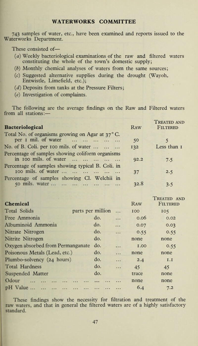 WATERWORKS COMMITTEE 743 samples of water, etc., have been examined and reports issued to the ^'aterworks Department. These consisted of— (a) Weekly bacteriological examinations of the raw and filtered waters constituting the whole of the town’s domestic supply; (b) Monthly chemical analyses of waters from the same sources; (c) Suggested alternative supplies during the drought (Wayoh, Entwistle, Limefield, etc.); (if) Deposits from tanks at the Pressure Filters; (e) Investigation of complaints. The following are the average findings on the Raw and Filtered waters from all stations:— Bacteriological Raw Treated and Filtered Total No. of organisms growing on Agar at 37° C. per I mil. of water 50 5 No. of B. Coli. per too mils, of water 132 Less than i Percentage of samples showing coliform organisms in too mils, of water 92.2 7-5 Percentage of samples showing typical B. Coli. in too mils, of water 37 2.5 Percentage of samples showing Cl. 50 mils, water Welchii in 32.8 3-5 Chemical Raw Treated and Filtered Total Solids parts per million ... 100 105 Free Ammonia do. 0.06 0.02 Albuminoid Ammonia do. 0.07 0.03 Nitrate Nitrogen do. 0.55 0.55 Nitrite Nitrogen do. none none Ox>'gen absorbed from Permanganate do. 1.00 0.55 Poisonous Metals (Lead, etc.) do. none none Plumbo-solvency (24 hours) do. 2.4 1.1 Total Hardness do. 45 45 Suspended Matter do. trace none Odour none none pH Value 6.4 7.2 These findings show the necessity for filtration and treatment of the raw waters, and that in general the filtered waters are of a highly satisfactory standard.