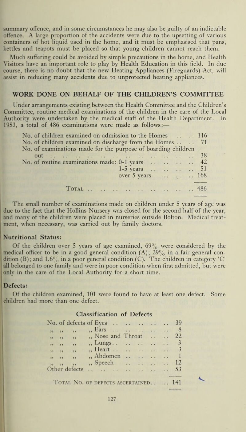 summary offence, and in some circumstances he may also be guilty of an indictable offence. A large proportion of the accidents were due to the upsetting of various containers of hot liquid used in the home, and it must be emphasised that pans, kettles and teapots must be placed so that young children cannot reach them. Much suffering could be avoided by simple precautions in the home, and Health Visitors have an important role to play by Health Education in this field. In due course, there is no doubt that the new Heating Appliances (Fireguards) Act, will assist in reducing many accidents due to unprotected heating appliances. WORK DONE ON BEHALF OF THE CHILDREN’S COMMITTEE Under arrangements existing between the Health Committee and the Children’s Committee, routine medical examinations of the children in the care of the Local Authority were undertaken by the medical staff of the Health Department. In 1953, a total of 486 examinations were made as follows:— No. of children examined on admission to the Homes . . 116 No. of children examined on discharge from the Homes . . . . 71 No. of examinations made for the purpose of boarding children out 38 No. of routine examinations made: 0-1 years 42 1-5 years 51 over 5 years .. .. .. 168 Total 486 The small number of examinations made on children under 5 years of age was due to the fact that the Hollins Nursery was closed for the second half of the year, and many of the children were placed in nurseries outside Bolton. Medical treat- ment, when necessary, was carried out by family doctors. Nutritional Status: Of the children over 5 years of age examined, 69% were considered by the medical officer to be in a good general condition (A); 29% in a fair general con- dition (B); and 1.6”^ in a poor general condition (C). The children in category ‘C’ all belonged to one family and were in poor condition when first admitted, but were 1 only in the care of the Local Authority for a short time. Defects: Of the children examined, 101 were found to have at least one defect. Some children had more than one defect. Classification of Defects No. of defects of Eyes 39 )» )> )> Ears . . .. 8 ,, ,, ,, „ Nose and Throat . . . . 22 » „ „ Lungs 3 ,, M „ Heart 3 ,, ,, ,, ,, Abdomen 1 „ „ „ ,, Speech 12 Other defects 53 'I'OTAL No. OF DEFECTS ASCERTAINED . . .. 141