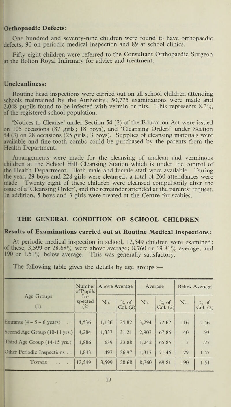 Orthopaedic Defects: One hundred and seventy-nine children were found to have orthopaedic 'defects, 90 on periodic medical inspection and 89 at school clinics. ' Fifty-eight children were referred to the Consultant Orthopaedic Surgeon !at the Bolton Royal Infirmary for advice and treatment. jUncleanliness: : Routine head inspections were carried out on all school children attending ischools maintained by the Authority; 50,775 examinations were made and 12,048 pupils found to be infested with vermin or nits. This represents 8.3% |of the registered school population. I ‘Notices to Cleanse’ under Section 54 (2) of the Education Act were issued on 105 occasions (87 girls; 18 boys), and ‘Cleansing Orders’ under Section 54 (3) on 28 occasions (25 girls; 3 boys). Supplies of cleansing materials were available and fine-tooth combs could be purchased by the parents from the Health Department. Arrangements were made for the cleansing of unclean and verminous children at the School Hill Cleansing Station which is under the control of the Health Department. Both male and female staff were available. During the year, 29 boys and 228 girls were cleansed; a total of 260 attendances were made. Twenty-eight of these children were cleansed compulsorily after the issue of a ‘Cleansing Order’, and the remainder attended at the parents’ request. In addition, 5 boys and 3 girls were treated at the Centre for scabies. 1 THE GENERAL CONDITION OF SCHOOL CHILDREN Results of Examinations carried out at Routine Medical Inspections: At periodic medical inspection in school, 12,549 children were examined; |of these, 3,599 or 28.68% were above average; 8,760 or 69.81% average; and 490 or 1.51% below average. This was generally satisfactory. The following table gives the details by age groups:— Age Groups (1) Number ofPupils In- spected (2) Above Average Average Below Average No. % of Col. (2) No. % of Col. (2) No. % of Col. (2) Entrants (4-5-6 years) 4,536 1,126 24.82 3,294 72.62 116 2.56 Second Age Group (10-11 yrs.) 4,284 1,337 31.21 2,907 67.86 40 .93 Third Age Group (14-15 yrs.) 1,886 639 33.88 1,242 65.85 5 .27 Other Periodic Inspections .. 1,843 497 26.97 1,317 71.46 29 1.57 Totals 12,549 3,599 28.68 8,760 69.81 190 1.51