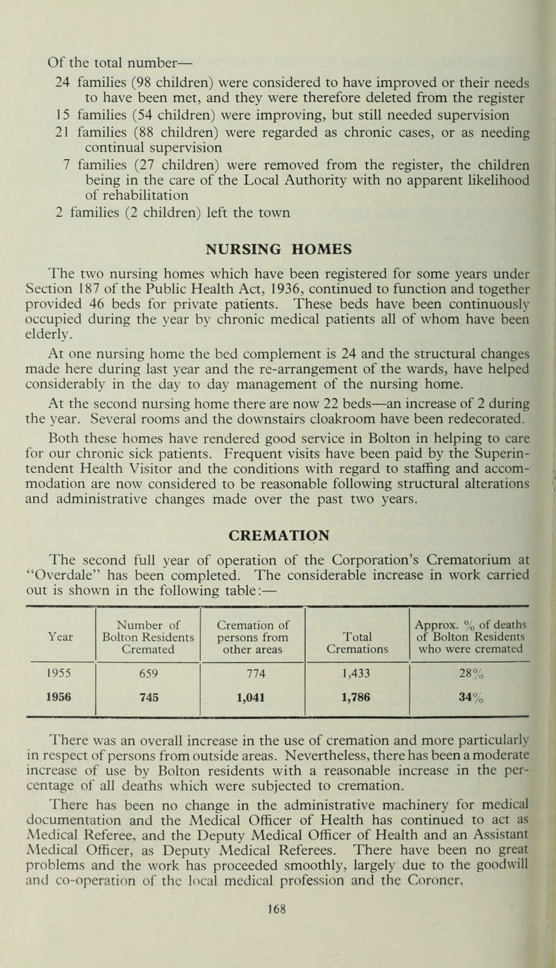 Of the total number— 24 families (98 children) were considered to have improved or their needs to have been met, and they were therefore deleted from the register 15 families (54 children) were improving, but still needed supervision 21 families (88 children) were regarded as chronic cases, or as needing continual supervision 7 families (27 children) were removed from the register, the children being in the care of the Local Authority with no apparent likelihood of rehabilitation 2 families (2 children) left the town NURSING HOMES The two nursing homes which have been registered for some years under Section 187 of the Public Health Act, 1936, continued to function and together provided 46 beds for private patients. These beds have been continuously occupied during the year by chronic medical patients all of whom have been elderly. At one nursing home the bed complement is 24 and the structural changes made here during last year and the re-arrangement of the wards, have helped considerably in the day to day management of the nursing home. At the second nursing home there are now 22 beds—an increase of 2 during the year. Several rooms and the downstairs cloakroom have been redecorated. Both these homes have rendered good service in Bolton in helping to care for our chronic sick patients. Frequent visits have been paid by the Superin- tendent Health Visitor and the conditions with regard to staffing and accom- modation are now considered to be reasonable following structural alterations and administrative changes made over the past two years. CREMATION The second full year of operation of the Corporation’s Crematorium at “Overdale” has been completed. The considerable increase in work carried out is shown in the following table:— Year Number of Bolton Residents Cremated Cremation of persons from other areas Total Cremations Approx. % of deaths of Bolton Residents who were cremated 1955 659 774 1,433 28% 1956 745 1,041 1,786 34% There was an overall increase in the use of cremation and more particularly in respect of persons from outside areas. Nevertheless, there has been a moderate increase of use by Bolton residents with a reasonable increase in the per- centage of all deaths which were subjected to cremation. There has been no change in the administrative machinery for medical documentation and the Medical Officer of Health has continued to act as Medical Referee, and the Deputy Medical Officer of Health and an Assistant Medical Officer, as Deputy Medical Referees. There have been no great problems and the work has proceeded smoothly, largely due to the goodwill and co-operation of the local medical profession and the Coroner.