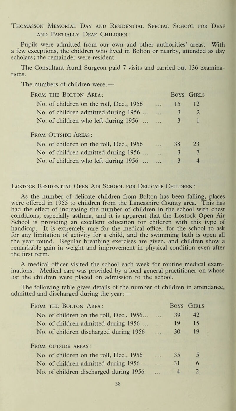 Thomasson Memorial Day and Residential Special School for Deaf AND Partially Deaf Children: Pupils were admitted from our own and other authorities’ areas. With a few exceptions, the children who lived in Bolton or nearby, attended as day scholars; the remainder were resident. The Consultant Aural Surgeon paid 7 visits and carried out 136 examina- tions. The numbers of children were:— From the Bolton Area: Boys Girls No. of children on the roll, Dec., 1956 15 12 No. of children admitted during 1956 ... 3 2 No. of children who left during 1956 ... 3 1 From Outside Areas: No. of children on the roll, Dec., 1956 38 23 No. of children admitted during 1956 ... 3 7 No. of children who left during 1956 ... 3 4 Lostock Residential Open Air School for Delicate Children : As the number of delicate children from Bolton has been falling, places were offered in 1955 to children from the Lancashire County area. This has had the effect of increasing the number of children in the school with chest conditions, especially asthma, and it is apparent that the Lostock Open Air School is providing an excellent education for children with this type of handicap. It is extremely rare for the medical officer for the school to ask for any limitation of activity for a child, and the swimming bath is open all the year round. Regular breathing exercises are given, and children show a remarkable gain in weight and improvement in physical condition even after the first term. A medical officer visited the school each week for routine medical exam- inations. Medical care was provided by a local general practitioner on whose list the children were placed on admission to the school. The following table gives details of the number of children in attendance. admitted and discharged during the year:— From the Bolton Area: Boys Girls No. of children on the roll, Dec., 1956... 39 42 No. of children admitted during 1956 ... 19 15 No. of children discharged during 1956 30 19 From outside areas: No. of children on the roll, Dec., 1956 35 5 No. of children admitted during 1956 ... 31 6 No. of children discharged during 1956 4 2