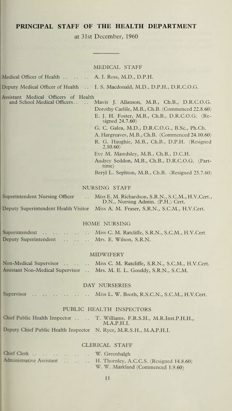 PRINCIPAL STAFF OF THE HEALTH DEPARTMENT at 31st December, 1960 MEDICAL STAFF i Medical Officer of Health A. I. Ross, M.D., D.P.H. | Deputy Medical Officer of Health . . I. S. Macdonald, M.D., D.P.H., D.R.C.O.G. Assistant Medical Officers of Health and School Medical Officers. . .. Mavis J. Allanson, M.B., Ch.B., D.R.C.O.G. Dorothy Carlile, M.B., Ch.B. (Commenced 22.8.60) E. J. H. Foster, M.B., Ch.B., D.R.C.O.G. (Re- signed 24.7.60) G. C. Galea, M.D., D.R.C.O.G., B.Sc., Ph.Ch. A. Hargreaves, M.B., Ch.B. (Commenced 24.10.60) R. G. Haughie, M.B., Ch.B., D.P.H. (Resigned 2.10.60) Eve M. Mawdsley, M.B., Ch.B., D.C.H. Audrey Seddon, M.B., Ch.B., D.R.C.O.G. (Part- time) Beryl L. Sephton, M.B., Ch.B. (Resigned 25.7.60) NURSING STAFF I Superintendent Nursing Officer . . Miss E. M. Richardson, S.R.N., S.C.M., H.V.Cert., D.N., Nursing Admin. (P.H.) Cert. I Deputy Superintendent Health Visitor Miss A. M. Fraser, S.R.N., S.C.M., H.V.Cert. HOME NURSING I Superintendent Miss C. M. Ratcliffe, S.R.N., S.C.M., H.V.Cert. Deputy Superintendent Mrs. E. Wilson, S.R.N. MIDWIFERY I Non-Medical Supervisor Miss C. M. Ratcliffe, S.R.N., S.C.M., H.V.Cert. Assistant Non-Medical Supervisor . . Mrs. M. E. L. Gooddy, S.R.N., S.C.M. DAY NURSERIES | Supervisor Miss L. W. Booth, R.S.C.N., S.C.M., H.V.Cert. PUBLIC HEALTH INSPECTORS | Chief Public Health Inspector .. T. Williams, F.R.S.H., M.R.Inst.P.H.H., M.A.P.H.I. 1 Deputy Chief Public Health Inspector N. Ryce, M.R.S.H., M.A.P.H.I. CLERICAL STAFF Chief Clerk W. Greenhalgh Administrative Assistant H. Thornley, A.C.C.S. (Resigned 14.8.60) W. W. Markland (Commenced 1.9.60)