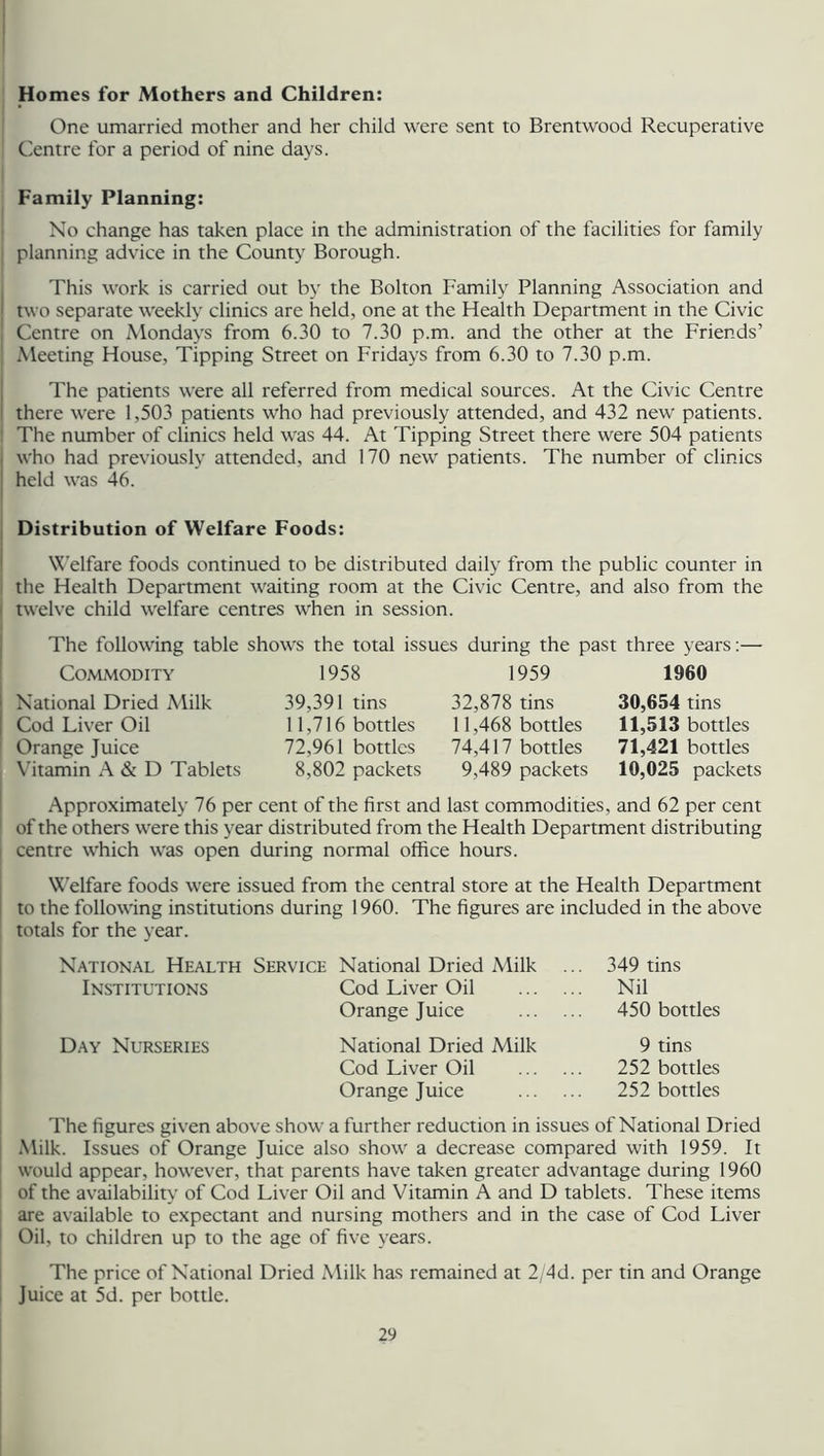 Homes for Mothers and Children: One umarried mother and her child were sent to Brentwood Recuperative ! Centre for a period of nine days. Family Planning: No change has taken place in the administration of the facilities for family | planning advice in the County Borough. This work is carried out by the Bolton Family Planning Association and two separate weekly clinics are held, one at the Health Department in the Civic Centre on Mondays from 6.30 to 7.30 p.m. and the other at the Friends’ ! Meeting House, Tipping Street on Fridays from 6.30 to 7.30 p.m. The patients were all referred from medical sources. At the Civic Centre there were 1,503 patients who had previously attended, and 432 new patients. 1 The number of clinics held was 44. At Tipping Street there were 504 patients who had previously attended, and 170 new patients. The number of clinics held was 46. Distribution of Welfare Foods: Welfare foods continued to be distributed daily from the public counter in I the Health Department waiting room at the Civic Centre, and also from the i twelve child welfare centres when in session. The following table shows the total issues during the past three years:— Commodity 1958 1959 1960 National Dried Milk Cod Liver Oil Orange Juice Vitamin A & D Tablets 39,391 tins 11,716 bottles 72,961 bottles 8,802 packets 32,878 tins 11,468 bottles 74,417 bottles 9,489 packets 30,654 tins 11,513 bottles 71,421 bottles 10,025 packets Approximately 76 per cent of the first and last commodities, and 62 per cent of the others were this year distributed from the Health Department distributing centre which was open during normal office hours. Welfare foods were issued from the central store at the Health Department to the following institutions during 1960. The figures are included in the above totals for the year. National Health Service National Dried Milk ... 349 tins Institutions Cod Liver Oil Nil Orange Juice 450 bottles Day Nurseries National Dried Milk 9 tins Cod Liver Oil 252 bottles Orange Juice 252 bottles The figures given above show a further reduction in issues of National Dried Milk. Issues of Orange Juice also show a decrease compared with 1959. It would appear, however, that parents have taken greater advantage during 1960 I of the availability of Cod Liver Oil and Vitamin A and D tablets. These items are available to expectant and nursing mothers and in the case of Cod Liver Oil, to children up to the age of five years. The price of National Dried Milk has remained at 2/4d. per tin and Orange Juice at 5d. per bottle.