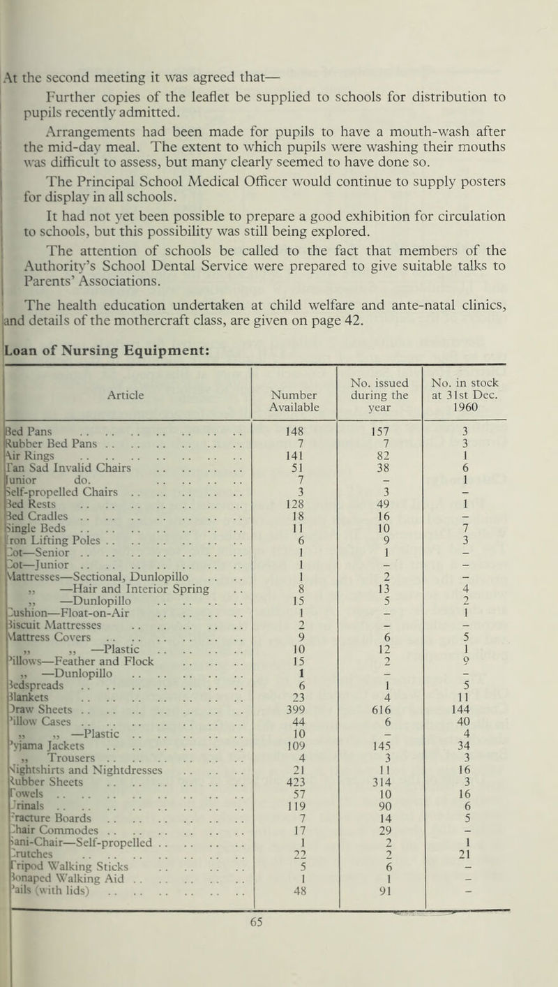 At the second meeting it was agreed that— Further copies of the leaflet be supplied to schools for distribution to pupils recently admitted. Arrangements had been made for pupils to have a mouth-wash after the mid-day meal. The extent to which pupils were washing their mouths was difficult to assess, but many clearly seemed to have done so. The Principal School Medical Officer would continue to supply posters for display in all schools. It had not yet been possible to prepare a good exhibition for circulation to schools, but this possibility was still being explored. The attention of schools be called to the fact that members of the Authority’s School Dental Service were prepared to give suitable talks to Parents’ Associations. The health education undertaken at child welfare and ante-natal clinics, and details of the mothercraft class, are given on page 42. Loan of Nursing Equipment: Article Number Available No. issued during the year No. in stock at 31st Dec. 1960 Bed Pans 148 157 3 Rubber Bed Pans 7 7 3 \ir Rings 141 82 1 Tan Sad Invalid Chairs 51 38 6 lunior do. 7 - 1 self-propelled Chairs 3 3 - Bed Rests 128 49 1 Bed Cradles 18 16 - single Beds 11 10 7 'ron Lifting Poles 6 9 3 2ot—Senior 1 1 - 3ot—Junior 1 - - Mattresses—Sectional, Dunlopillo 1 2 - ,, —Hair and Interior Spring 8 13 4 .. —Dunlopillo 15 5 2 '.ushion—Float-on-Air 1 - 1 Biscuit Mattresses 2 - - Mattress Covers 9 6 5 ,, ., —Plastic 10 12 1 ’illows—Feather and Flock 15 2 o „ —Dunlopillo 1 - - Bedspreads 6 i 5 Blankets 23 4 11 3raw Sheets 399 616 144 ’illow Cases 44 6 40 „ —Plastic 10 - 4 ’vjama Jackets 109 145 34 „ Trousers 4 3 3 sightshirts and Nightdresses 21 11 16 Bubber Sheets 423 314 3 Towels 57 10 16 Jrinals 119 90 6 'racture Boards 7 14 5 ihair Commodes 17 29 - Bani-Chair—Self-propelled 1 2 1 Brutches 22 2 21 Tripod Walking Sticks 5 6 - Bonaped Walking Aid 1 1 - ’ails (with lids) 48 91 —
