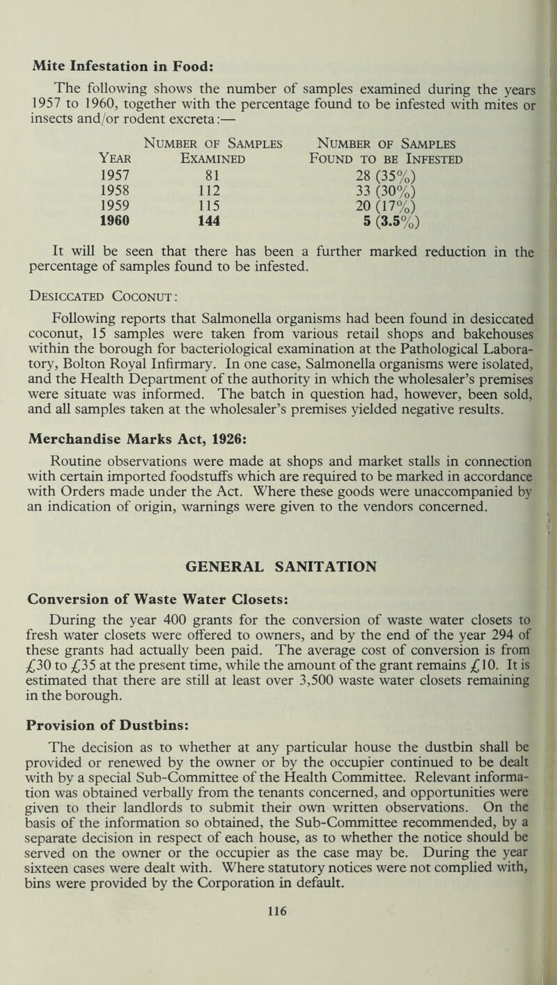 Mite Infestation in Food: The following shows the number of samples examined during the years 1957 to 1960, together with the percentage found to be infested with mites or insects and/or rodent excreta:— Year Number of Samples Examined Number of Samples Found to be Infested 1957 81 28 (35%) 1958 112 33 (30%) 1959 115 20 (17%) 1960 144 5 (3.5%) It will be seen that there has been a further marked reduction in the percentage of samples found to be infested. Desiccated Coconut: Following reports that Salmonella organisms had been found in desiccated coconut, 15 samples were taken from various retail shops and bakehouses within the borough for bacteriological examination at the Pathological Labora- tory, Bolton Royal Infirmary. In one case, Salmonella organisms were isolated, and the Health Department of the authority in which the wholesaler’s premises were situate was informed. The batch in question had, however, been sold, and all samples taken at the wholesaler’s premises yielded negative results. Merchandise Marks Act, 1926: Routine observations were made at shops and market stalls in connection with certain imported foodstuffs which are required to be marked in accordance with Orders made under the Act. Where these goods were unaccompanied by an indication of origin, warnings were given to the vendors concerned. GENERAL SANITATION Conversion of Waste Water Closets: During the year 400 grants for the conversion of waste water closets to fresh water closets were offered to owners, and by the end of the year 294 of these grants had actually been paid. The average cost of conversion is from £30 to £35 at the present time, while the amount of the grant remains £10. It is estimated that there are still at least over 3,500 waste water closets remaining in the borough. Provision of Dustbins: The decision as to whether at any particular house the dustbin shall be provided or renewed by the owner or by the occupier continued to be dealt with by a special Sub-Committee of the Health Committee. Relevant informa- tion was obtained verbally from the tenants concerned, and opportunities were given to their landlords to submit their own written observations. On the basis of the information so obtained, the Sub-Committee recommended, by a separate decision in respect of each house, as to whether the notice should be served on the owner or the occupier as the case may be. During the year sixteen cases were dealt with. Where statutory notices were not complied with, bins were provided by the Corporation in default.