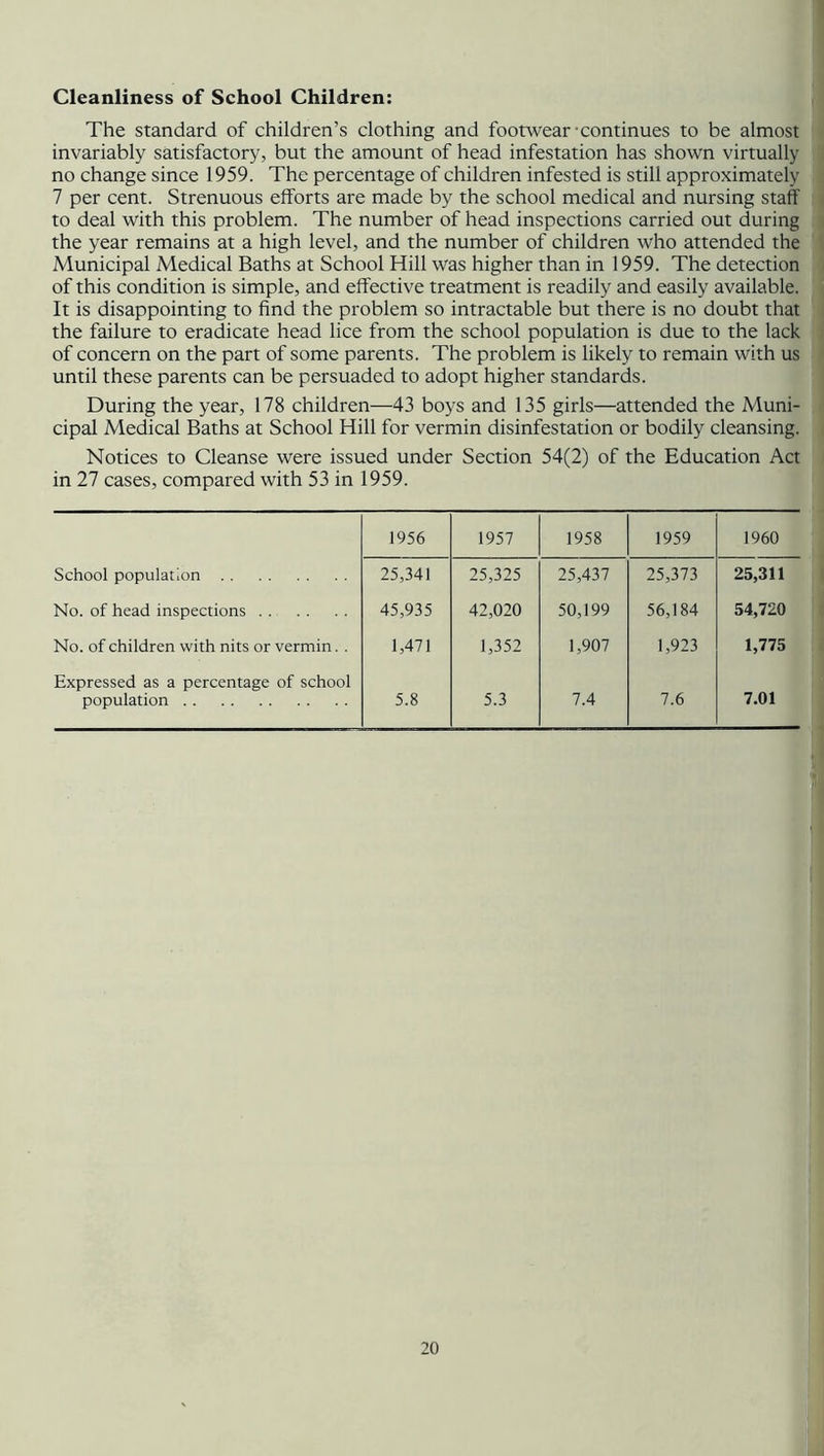 Cleanliness of School Children: The standard of children’s clothing and footwear continues to be almost invariably satisfactory, but the amount of head infestation has shown virtually no change since 1959. The percentage of children infested is still approximately 7 per cent. Strenuous efforts are made by the school medical and nursing staff to deal with this problem. The number of head inspections carried out during the year remains at a high level, and the number of children who attended the Municipal Medical Baths at School Hill was higher than in 1959. The detection of this condition is simple, and effective treatment is readily and easily available. It is disappointing to find the problem so intractable but there is no doubt that the failure to eradicate head lice from the school population is due to the lack of concern on the part of some parents. The problem is likely to remain with us until these parents can be persuaded to adopt higher standards. During the year, 178 children—43 boys and 135 girls—attended the Muni- cipal Medical Baths at School Hill for vermin disinfestation or bodily cleansing. Notices to Cleanse were issued under Section 54(2) of the Education Act in 27 cases, compared with 53 in 1959. 1956 1957 1958 1959 1960 School population 25,341 25,325 25,437 25,373 25,311 No. of head inspections 45,935 42,020 50,199 56,184 54,720 No. of children with nits or vermin. . 1,471 1,352 1,907 1,923 1,775 Expressed as a percentage of school population 5.8 5.3 7.4 7.6 7.01