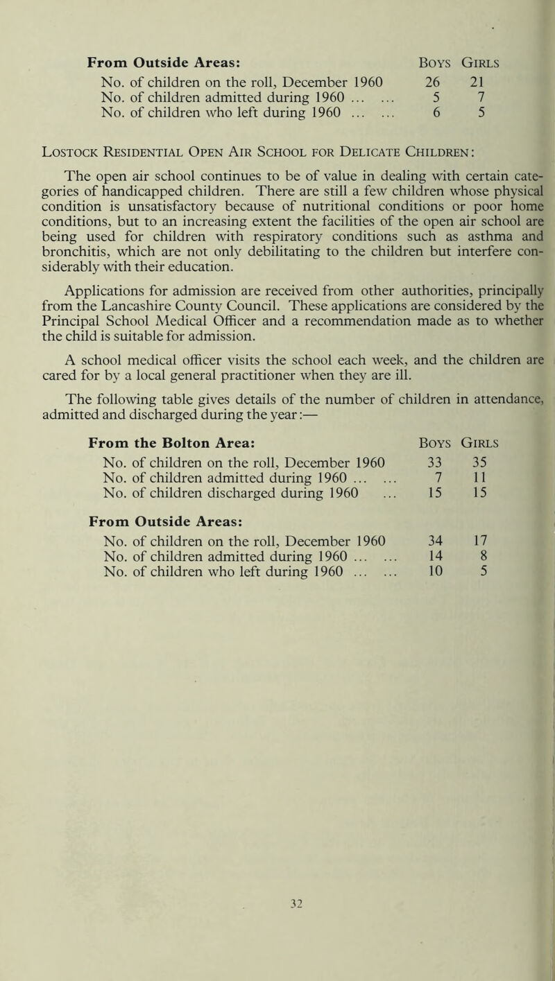 From Outside Areas: Boys Girls No. of children on the roll, December 1960 26 21 No. of children admitted during 1960 5 7 No. of children who left during 1960 6 5 Lostock Residential Open Air School for Delicate Children : The open air school continues to be of value in dealing with certain cate- gories of handicapped children. There are still a few children whose physical condition is unsatisfactory because of nutritional conditions or poor home conditions, but to an increasing extent the facilities of the open air school are being used for children with respiratory conditions such as asthma and bronchitis, which are not only debilitating to the children but interfere con- siderably with their education. Applications for admission are received from other authorities, principally from the Lancashire County Council. These applications are considered by the Principal School Medical Officer and a recommendation made as to whether the child is suitable for admission. A school medical officer visits the school each week, and the children are cared for by a local general practitioner when they are ill. The following table gives details of the number of children in attendance, admitted and discharged during the year:— From the Bolton Area: Boys Girls No. of children on the roll, December 1960 33 35 No. of children admitted during 1960 7 11 No. of children discharged during 1960 15 15 From Outside Areas: No. of children on the roll, December 1960 34 17 No. of children admitted during 1960 14 8 No. of children who left during 1960 10 5
