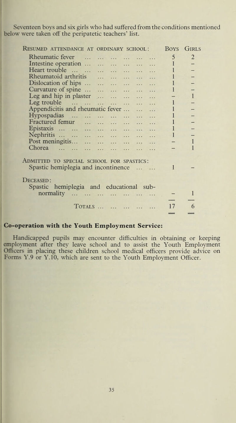 Seventeen boys and six girls who had suffered from the conditions mentioned below were taken off the peripatetic teachers’ list. Resumed attendance at ordinary school: Rheumatic fever Intestine operation ... Heart trouble Rheumatoid arthritis Dislocation of hips ... Curvature of spine ... Leg and hip in plaster Leg trouble Appendicitis and rheumatic fever Hypospadias Fractured femur Epistaxis Nephritis Post meningitis Chorea Boys Girls 5 2 1 1 1 1 1 1 1 1 1 1 1 1 1 Admitted to special school for spastics: Spastic hemiplegia and incontinence Deceased : Spastic hemiplegia and educational sub- normality Totals 17 Co-operation with the Youth Employment Service: Handicapped pupils may encounter difficulties in obtaining or keeping employment after they leave school and to assist the Youth Employment Officers in placing these children school medical officers provide advice on Forms Y.9 or Y.10, which are sent to the Youth Employment Officer.