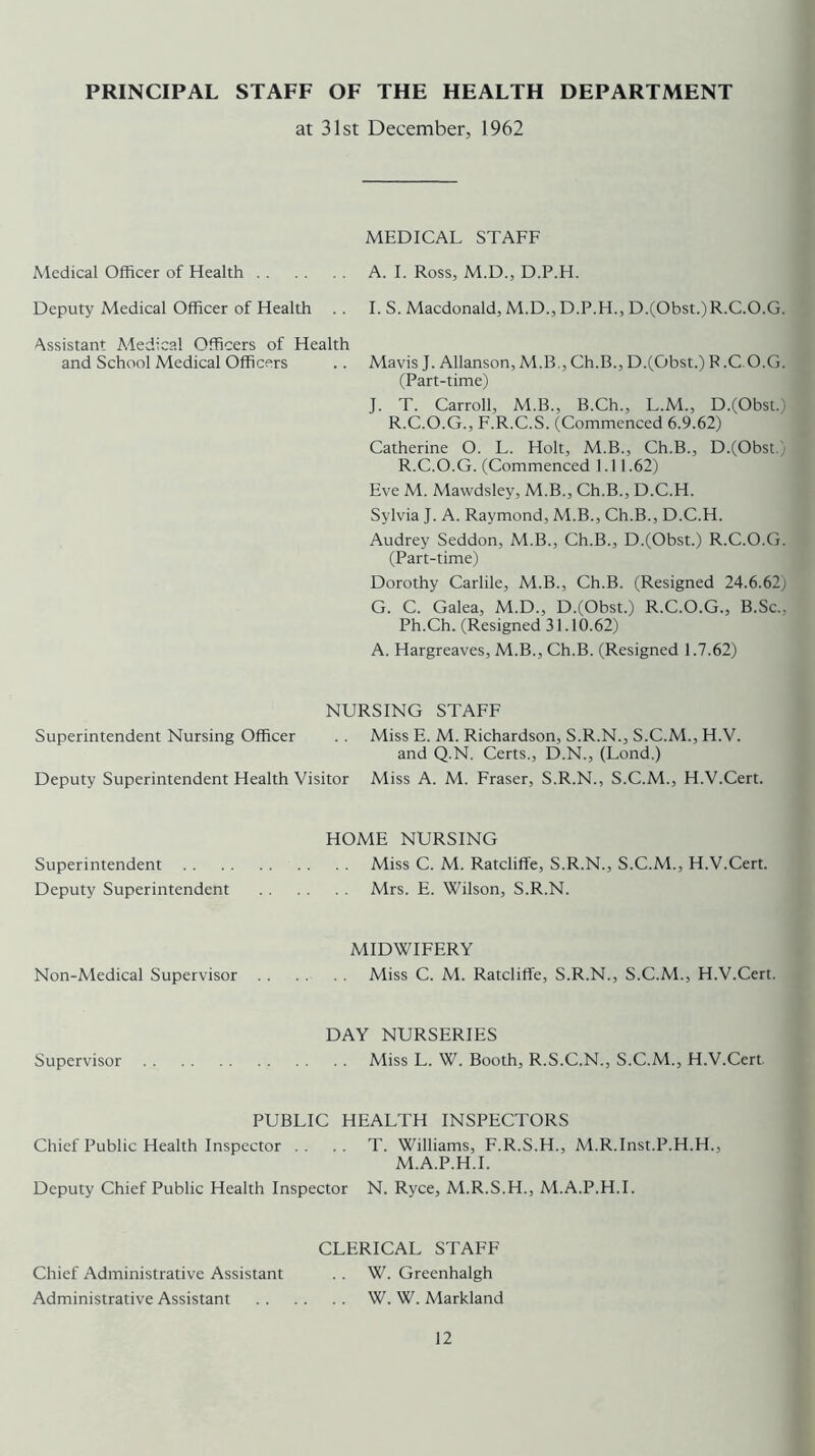 PRINCIPAL STAFF OF THE HEALTH DEPARTMENT at 31st December, 1962 MEDICAL STAFF Medical Officer of Health A. I. Ross, M.D., D.P.H. Deputy Medical Officer of Health . . I. S. Macdonald, M.D., D.P.H., D.(Obst.)R.C.O.G. -Assistant Medical Officers of Health and School Medical Officers .. Mavis J. Allanson, M.B , Ch.B., D.(Obst.) R.C.O.G. (Part-time) J. T. Carroll, M.B., B.Ch., L.M., D.(Obst.) R.C.O.G., F.R.C.S. (Commenced 6.9.62) Catherine O. L. Holt, M.B., Ch.B., D.(Obst,) R.C.O.G. (Commenced 1.11.62) Eve M. Mawdsley, M.B., Ch.B., D.C.H. Sylvia J. A. Raymond, M.B., Ch.B., D.C.H. Audrey Seddon, M.B., Ch.B., D.(Obst.) R.C.O.G. (Part-time) Dorothy Garble, M.B., Ch.B. (Resigned 24.6.62) G. C. Galea, M.D., D.(Obst.) R.C.O.G., B.Sc., Ph.Ch. (Resigned 31.10.62) A. Hargreaves, M.B., Ch.B. (Resigned 1.7.62) NURSING STAFF Superintendent Nursing Officer . . Miss E. M. Richardson, S.R.N., S.C.M., H.V. and Q.N. Certs., D.N., (Lond.) Deputy Superintendent Health Visitor Miss A. M. Fraser, S.R.N., S.C.M., H.V.Cert. HOME NURSING Superintendent Miss C. M. Ratcliffe, S.R.N., S.C.M., H.V.Cert. Deputy Superintendent Mrs. E. Wilson, S.R.N. MIDWIFERY Non-Medical Supervisor Miss C. M. Ratcliffe, S.R.N., S.C.M., H.V.Cert. DAY NURSERIES Supervisor Miss L. W. Booth, R.S.C.N., S.C.M., H.V.Cert PUBLIC HEALTH INSPECTORS Chief Public Health Inspector .. .. T. Williams, F.R.S.H., M.R.Inst.P.H.H., M.A.P.H.I. Deputy Chief Public Health Inspector N. Ryce, M.R.S.H., M.A.P.H.I. CLERICAL STAFF Chief Administrative Assistant . . W. Greenhalgh Administrative Assistant W. W. Markland