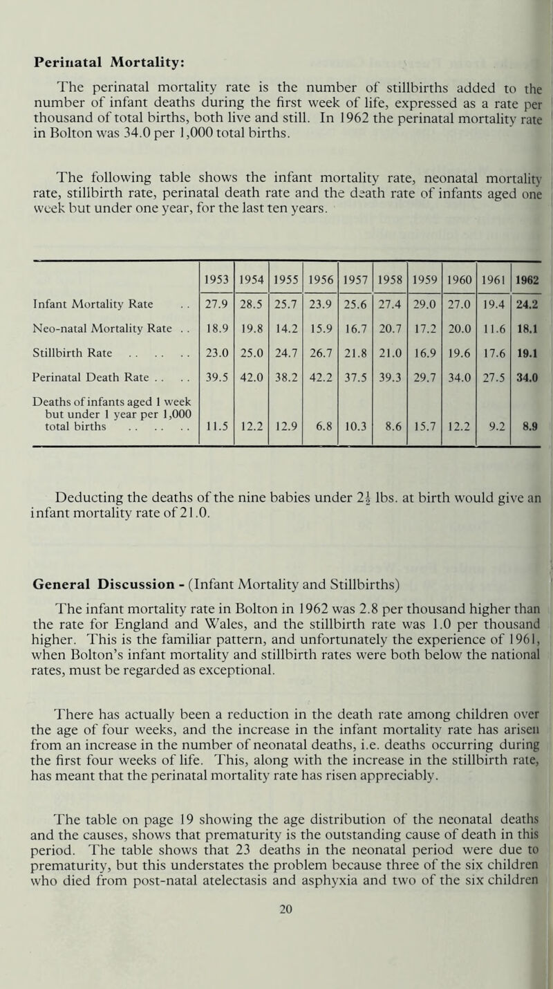 Perinatal Mortality: The perinatal mortality rate is the number of stillbirths added to the number of infant deaths during the first week of life, expressed as a rate per thousand of total births, both live and still. In 1962 the perinatal mortality rate in Bolton was 34.0 per 1,000 total births. The following table shows the infant mortality rate, neonatal mortality rate, stillbirth rate, perinatal death rate and the death rate of infants aged one week but under one year, for the last ten years. 1953 1954 1955 1956 1957 1958 1959 1960 1961 1962 Infant Mortality Rate 27.9 28.5 25.7 23.9 25.6 27.4 29.0 27.0 19.4 24.2 Neo-natal Mortality Rate . . 18.9 19.8 14.2 15.9 16.7 20.7 17.2 20.0 11.6 18.1 Stillbirth Rate 23.0 25.0 24.7 26.7 21.8 21.0 16.9 19.6 17.6 19.1 Perinatal Death Rate . . 39.5 42.0 38.2 42.2 37.5 39.3 29.7 34.0 27.5 34.0 Deaths of infants aged 1 week but under 1 year per 1,000 total births 11.5 12.2 12.9 6.8 10.3 8.6 15.7 12.2 9.2 8.9 Deducting the deaths of the nine babies under 2| lbs. at birth would give an i nfant mortality rate of 21.0. General Discussion - (Infant Mortality and Stillbirths) The infant mortality rate in Bolton in 1962 was 2.8 per thousand higher than the rate for England and Wales, and the stillbirth rate was 1.0 per thousand higher. This is the familiar pattern, and unfortunately the experience of 1961, when Bolton’s infant mortality and stillbirth rates were both below the national rates, must be regarded as exceptional. There has actually been a reduction in the death rate among children over the age of four weeks, and the increase in the infant mortality rate has arisen from an increase in the number of neonatal deaths, i.e. deaths occurring during the first four weeks of life. This, along with the increase in the stillbirth rate, has meant that the perinatal mortality rate has risen appreciably. The table on page 19 showing the age distribution of the neonatal deaths and the causes, shows that prematurity is the outstanding cause of death in this period. The table shows that 23 deaths in the neonatal period were due to prematurity, but this understates the problem because three of the six children who died from post-natal atelectasis and asphyxia and two of the six children