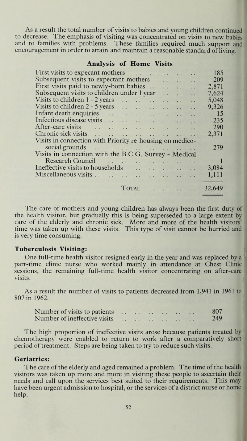 As a result the total number of visits to babies and young children continued to decrease. The emphasis of visiting was concentrated on visits to new babies and to families with problems. These families required much support aiid encouragement in order to attain and maintain a reasonable standard of living. Analysis of Home Visits First visits to expecant mothers 185 Subsequent visits to expectant mothers 209 First visits paid to newly-born babies 2,871 Subsequent visits to children under 1 year 7,624 Visits to children 1 - 2 years 5,048 Visits to children 2-5 years 9,326 Infant death enquiries 15 Infectious disease visits 235 After-care visits 290 Chronic sick visits 2,371 Visits in connection with Priority re-housing on medico- social grounds 279 Visits in connection with the B.C.G. Survey - Medical Research Council 1 Ineffective visits to households 3,084 Miscellaneous visits 1,111 Total 32,649 The care of mothers and young children has always been the first duty of the health visitor, but gradually this is being superseded to a large extent by care of the elderly and chronic sick. More and more of the health visitors’ time was taken up with these visits. This type of visit cannot be hurried and is very time consuming. Tuberculosis Visiting: One full-time health visitor resigned early in the year and was replaced by a ■ part-time clinic nurse who worked mainly in attendance at Chest Clinic sessions, the remaining full-time health visitor concentrating on after-care visits. As a result the number of visits to patients decreased from 1,941 in 1961 to 807 in 1962. Number of visits to patients 807 Number of ineffective visits 249 The high proportion of ineffective visits arose because patients treated by chemotherapy were enabled to return to work after a comparatively short period of treatment. Steps are being taken to try to reduce such visits. Geriatrics: The care of the elderly and aged remained a problem. The time of the health visitors was taken up more and more in visiting these people to ascertain their needs and call upon the services best suited to their requirements. This may have been urgent admission to hospital, or the services of a district nurse or home help.
