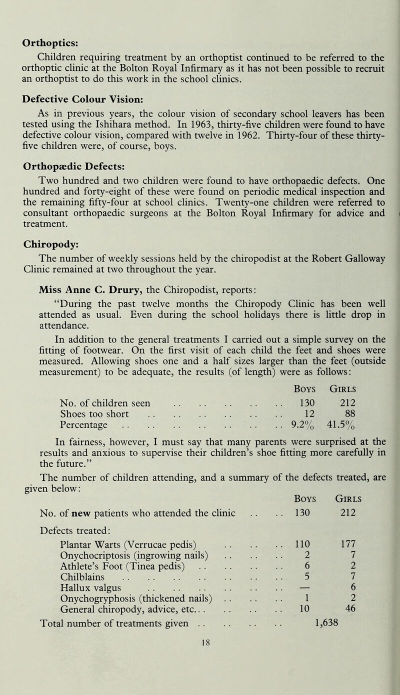 Orthoptics; Children requiring treatment by an orthoptist continued to be referred to the orthoptic clinic at the Bolton Royal Infirmary as it has not been possible to recruit an orthoptist to do this work in the school clinics. Defective Colour Vision: As in previous years, the colour vision of secondary school leavers has been tested using the Ishihara method. In 1963, thirty-five children were found to have defective colour vision, compared with twelve in 1962. Thirty-four of these thirty- five children were, of course, boys. Orthopaedic Defects: Two hundred and two children were found to have orthopaedic defects. One hundred and forty-eight of these were found on periodic medical inspection and the remaining fifty-four at school clinics. Twenty-one children were referred to consultant orthopaedic surgeons at the Bolton Royal Infirmary for advice and i treatment. Chiropody: The number of weekly sessions held by the chiropodist at the Robert Galloway Clinic remained at two throughout the year. Miss Anne C. Drury, the Chiropodist, reports: “During the past twelve months the Chiropody Clinic has been well attended as usual. Even during the school holidays there is little drop in attendance. In addition to the general treatments I carried out a simple survey on the fitting of footwear. On the first visit of each child the feet and shoes were measured. Allowing shoes one and a half sizes larger than the feet (outside measurement) to be adequate, the results (of length) were as follows: Boys Girls No. of children seen 130 212 Shoes too short 12 88 Percentage 9.2% 41.5% In fairness, however, I must say that many parents were surprised at the results and anxious to supervise their children’s shoe fitting more carefully in the future.” The number of children attending, and a summary of the defects treated, are given below: Boys Girls No. of new patients who attended the clinic .. 130 212 Defects treated: Plantar Warts (Verrucae pedis) .. 110 177 Onychocriptosis (ingrowing nails) 2 7 Athlete’s Foot (Tinea pedis) 6 2 Chilblains 5 7 Hallux valgus — 6 Onychogryphosis (thickened nails) 1 2 General chiropody, advice, etc 10 46 Total number of treatments given 1,638