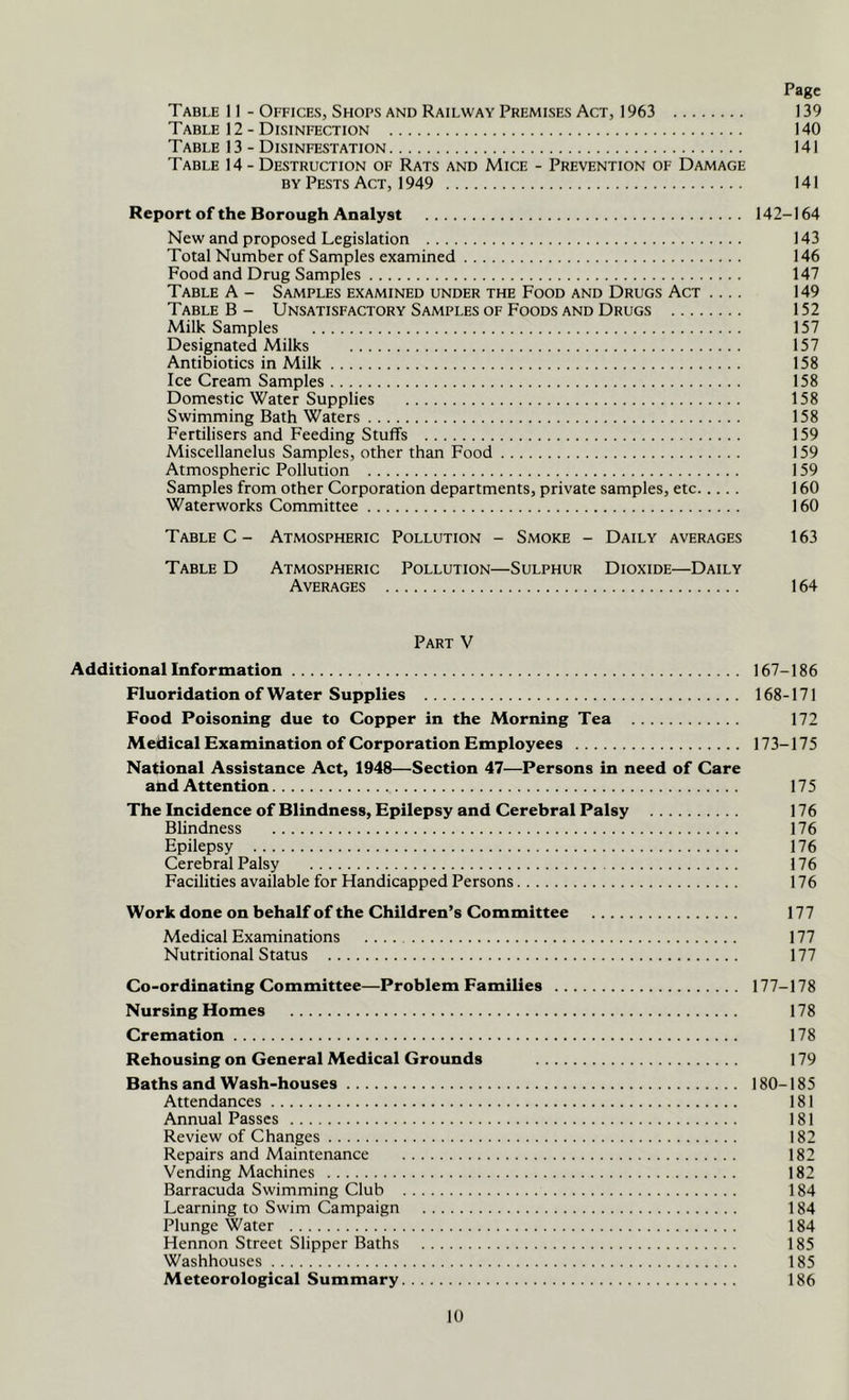 Table 11 - Offices, Shops and Railway Premises Act, 1963 139 Table 12 - Disinfection 140 TABLE 13 - Disinfestation 141 Table 14 - Destruction of Rats and Mice - Prevention of Damage BY Pests Act, 1949 141 Report of the Borough Analyst 142-164 New and proposed Legislation 143 Total Number of Samples examined 146 Food and Drug Samples 147 Table A - Samples examined under the Food and Drugs Act .... 149 Table B - Unsatisfactory Samples of Foods and Drugs 152 Milk Samples 157 Designated Milks 157 Antibiotics in Milk 158 Ice Cream Samples 158 Domestic Water Supplies 158 Swimming Bath Waters 158 Fertilisers and Feeding Stuffs 159 Miscellanelus Samples, other than Food 159 Atmospheric Pollution 159 Samples from other Corporation departments, private samples, etc 160 Waterworks Committee 160 Table C - Atmospheric Pollution - Smoke - Daily averages 163 Table D Atmospheric Pollution—Sulphur Dioxide—Daily Averages 164 Part V Additional Information 167-186 Fluoridation of Water Supplies 168-171 Food Poisoning due to Copper in the Morning Tea 172 Medical Examination of Corporation Employees 173-175 National Assistance Act, 1948—Section 47—Persons in need of Care and Attention 175 The Incidence of Blindness, Epilepsy and Cerebral Palsy 176 Blindness 176 Epilepsy 176 Cerebral Palsy 176 Facilities available for Handicapped Persons 176 Work done on behalf of the Children’s Committee 177 Medical Examinations 177 Nutritional Status 177 Co-ordinating Committee—Problem Families 177-178 Nursing Homes 178 Cremation 178 Rehousing on General Medical Grounds 179 Baths and Wash-houses 180-185 Attendances 181 Annual Passes 181 Review of Changes 182 Repairs and Maintenance 182 Vending Machines 182 Barracuda Swimming Club 184 Learning to Swim Campaign 184 Plunge Water 184 Hennon Street Slipper Baths 185 Washhouses 185 Meteorological Summary 186