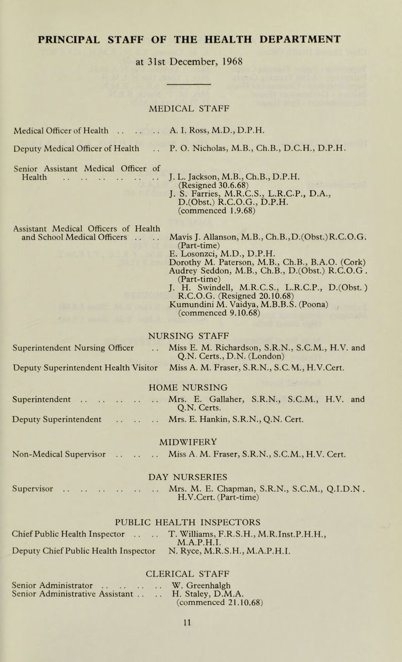 at 31st December, 1968 MEDICAL STAFF Medical Officer of Health A. I. Ross, M.D., D.P.H. Deputy Medical Officer of Health .. P. O. Nicholas, M.B., Ch.B., D.C.H., D.P.H. Senior Assistant Medical Officer of Health J. L. Jackson, M.B., Ch.B., D.P.H. (Resigned 30.6.68) J. S. Farries, M.R.C.S., L.R.C.P., D.A., D.(Obst.) R.C.O.G., D.P.H. (commenced 1.9.68) Assistant Medical Officers of Health and School Medical Officers .. Mavis J. Allanson, M.B., Ch.B.,D.(Obst.)R.C.O.G. (Part-time) E. Losonzei, M.D., D.P.H. Dorothy M. Paterson, M.B., Ch.B., B.A.O. (Cork) Audrey Seddon, M.B., Ch.B., D.(Obst.) R.C.O.G . (Part-time) J. H. Swindell, M.R.C.S., L.R.C.P., D.(Obst.) R.C.O.G. (Resigned 20.10.68) Kumundini M. Vaidya, M.B.B.S. (Poona) (commenced 9.10.68) NURSING STAFF Superintendent Nursing Officer .. Miss E. M. Richardson, S.R.N., S.C.M., H.V. and Q.N. Certs., D.N. (London) Deputy Superintendent Health Visitor Miss A. M. Fraser, S.R.N., S.C. M., H.V.Cert. HOME NURSING Superintendent Mrs. E. Gallaher, S.R.N., S.C.M., H.V. and Q.N. Certs. Deputy Superintendent Mrs. E. Hankin, S.R.N., Q.N. Cert. MIDWIFERY Non-Medical Supervisor Miss A. M. Fraser, S.R.N., S.C.M., H.V. Cert. DAY NURSERIES Supervisor Mrs. M. E. Chapman, S.R.N., S.C.M., Q.I.D.N . H.V.Cert. (Part-time) PUBLIC HEALTH INSPECTORS Chief Public Health Inspector . . T. Williams, F.R.S.H., M.R.Inst.P.H.H., M.A.P.H.I. Deputy Chief Public Health Inspector N. Ryce, M.R.S.H., M.A.P.H.I. CLERICAL STAFF Senior Administrator W. Greenhalgh Senior Administrative Assistant . . H. Staley, D.M.A. (commenced 21.10.68} H
