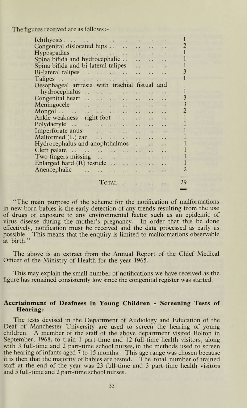 The figures received are as follows Ichthyosis Congenital dislocated hips Hypospadias Spina bifida and hydrocephalic Spina bifida and bi-lateral talipes Bi-lateral talipes Talipes Oesophageal artresia with trachial fistual and hydrocephalus Congenital heart Meningocele Mongol Ankle weakness - right foot Polydactyle Imperforate anus Malformed (L) ear Hydrocephalus and anophthalmos Cleft palate Two fingers missing Enlarged hard (R) testicle Anencephalic 1 2 1 1 1 3 1 3 3 2 1 1 1 2 Total 29 “The main purpose of the scheme for the notification of malformations in new born babies is the early detection of any trends resulting from the use of drugs or exposure to any environmental factor such as an epidemic of virus disease during the mother’s pregnancy. In order that this be done effectively, notification must be received and the data processed as early as possible. This means that the enquiry is limited to malformations observable at birth.” The above is an extract from the Annual Report of the Chief Medical Officer of the Ministry of Health for the year 1965. This may explain the small number of notifications we have received as the figure has remained consistently low since the congenital register was started. Acertainment of Deafness in Young Children - Screening Tests of Hearing: The tests devised in the Department of Audiology and Education of the Deaf of Manchester University are used to screen the hearing of young children. A member of the staff of the above department visited Bolton in September, 1968, to train I part-time and 12 full-time health visitors, along with 3 full-time and 2 part-time school nurses, in the methods used to screen the hearing of infants aged 7 to 15 months. This age range was chosen because it is then that the majority of babies are tested. The total number of trained staff at the end of the year was 23 full-time and 3 part-time health visitors and 5 full-time and 2 part-time school nurses.