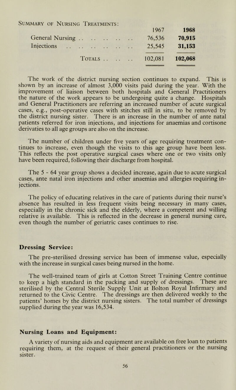 Summary of Nursing Treatments: 1967 1968 General Nursing 76,536 70,915 Injections 25,545 31,153 Totals .. 102,081 102,068 The work of the district nursing section continues to expand. This is shown by an increase of almost 3,000 visits paid during the year. With the improvement of liaison between both hospitals and General Practitioners the nature of the work appears to be undergoing quite a change. Hospitals and General Practitioners are referring an increased number of acute surgical cases, e.g., post-operative cases with stitches still in situ, to be removed by the district nursing sister. There is an increase in the number of ante natal patients referred for iron injections, and injections for anaemias and cortisone derivaties to all age groups are also on the increase. The number of children under five years of age requiring treatment con- tinues to increase, even though the visits to this age group have been less. This reflects the post operative surgical cases where one or two visits only have been required, following their discharge from hospital. The 5-64 year group shows a decided increase, again due to acute surgical cases, ante natal iron injections and other anaemias and allergies requiring in- jections. The policy of educating relatives in the care of patients during their nurse’s absence has resulted in less frequent visits being necessary in many cases, especially in the chronic sick and the elderly, where a competent and willing relative is available. This is reflected in the decrease in general nursing care, even though the number of geriatric cases continues to rise. Dressing Service: The pre-sterilised dressing service has been of immense value, especially with the increase in surgical cases being nursed in the home. The well-trained team of girls at Cotton Street Training Centre continue to keep a high standard in the packing and supply of dressings. These are sterilised by the Central Sterile Supply Unit at Bolton Royal Infirmary and returned to the Civic Centre. The dressings are then delivered weekly to the patients’ homes by the district nursing sisters. The total number of dressings supplied during the year was 16,534. Nursing Loans and Equipment: A variety of nursing aids and equipment are available on free loan to patients requiring them, at the request of their general practitioners or the nursing sister.