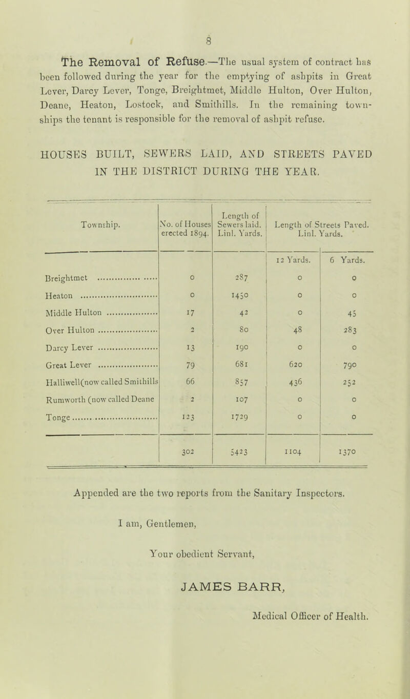 The Removal of Refuse.—The usual system of contract has been followed during the year for the emptying of ashpits in Great Lever, Darcy Lever, Tonge, Breightruet, Middle Hulton, Over Hulton, Deane, Heaton, Lostock, and Smithills. In the remaining town- ships the tenant is responsible for the removal of ashpit refuse. HOUSES BUILT, SEWERS LAID, AND STREETS PAVED IN THE DISTRICT DURING THE YEAR. Township. No. of Houses erected 1894. Length of Sewers laid. Lin!. Yards. Length of S Linl. treets Paved. Y ards. 12 Yards. 6 Yards. Breightmet 0 287 0 0 Heaton 0 1450 0 0 Middle Hulton 17 42 0 45 Over Hulton 2 80 48 283 Darcy Lever 13 190 0 0 Great Lever 79 681 620 790 Halliwell(now called Smithills 66 857 436 252 Rumworth (now called Deane 2 107 0 0 Tonge 123 1729 0 0 302 5423 1104 1370 Appended are the two reports from the Sanitary Inspectors. I am, Gentlemen, Your obedient Servant, JAMES BARR, Medical Officer of Health.