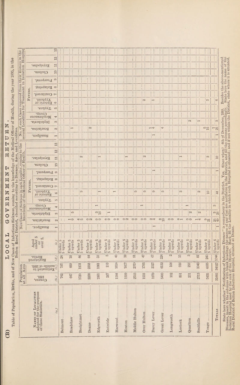 0 r3 P LO 00 rH U 3 0 t>> 0 r3 P fee 3 • H P 3 nd rd P r-H cS CP a 3 <3 O O 3 03 c3 ft s s »w 03 3 £ o.2 P Is ft S'rf 2fl =w 0) nd s 0) -P > 3 O 0 §6 P P CT ° CC Cfi 3 0) 03 pi o «H ** °.ft o S *5 xn O ^ 0 rH ctj ce ^ p m pr <4H O C/3 3 0 O cc P ^ O %* 0 & P O 3 3 m r3 P P M 3 o • h -*-• 4h 3 a o P =4—1 O rft H w o . t3^ b£p .5 - 3 a) OP ~0 P U |s 3 ■[—{ op 32 ■si 3 rg 0 <£) .as C^rP 0 P O 0 r/3^ J_, ^ 0,2 cc k; S g 3 g £ 0 p «?. Is tH 13_ ft-d o ft Pn-g 3 •suxadiSiCig; •tj.iepqO CD 04 W > <3 P •];i3.xatlJ3ii j •Smsd'Bxe'a; co •pgntit^noQ c- •pioqd^x •sntfd^x ^ •dnoiQ SB0II,B.TqUI3X\[ •mioiQqdtQ; 00 CM •XOdp'BTXIg •s'BpdisXig; •■Bjaxoqo •X'bMOcI.ianj; cn •Sitisd'Bxaxi oo ■pamippioo c~ •ptoqcLix jo oijsxug •stiqd^x ir- • duo IQ ^ srLOireiqmojt •'Biiaqxqdia! co •'BTIIX'BIJ'BOg CM •xodpuaig LO __, LO cd P 0 0 P P bund O 0 <13 S •sqx^Ta: paiaxsiSaxi -S68I ;o aipptnrj ox pax^xntxsa'- •1681 —N ‘SUSU9Q Xf 0 3 2 kH O £ P< 3 p 3 p • S&J o ®3 j-ft 2 I—1 _p M-H 3 P 3 c op r poq H'd CD 3 <D m c -U (B cS O - — cd rH co CD — — cd rH co rH Cd rH^r LO LO 1 [H LO rH j Cd rH 1 1 r—1 1 1 Cd rH 1—1 cd rH CO - 1 .PL - rH 1 1 rH r-40 'd-LO O CM OO OO OO O CM OO OO CM^t- 03 0 OO O rH OO rH <sf if) 03 05 ■sf LO rfl LO Tfl LO Xfl LO Xfl 0 ^ 0 > j, *3 H 0 > 0 £ 0 ^ ■ft ft ■d ft ^ ft ■d ft ■d ft 3 3 ft ft ft pi ft ft ft ft in t1 in h3 in in IT3 00 P t o > ri P4 fl Pi 3 o in m u'g ft 3 in in to u% 03 JS ■ft ft Pi pi h5 o in to <o > ■ft ft ft ft f^in in to in to k'H ■ 03 & ■ft ft ft h2 in 03 pP ■ft ft ft ft & in in to 03 P ■ft ft pi ft t> in in to 03 !S ■ft ft pi ft t5 in in to 03 p ■ft ft Pi ft t5 o in to ^■g 03 ps ■ft ft Pi ft £in in to 03 > ■ft ft pi ft in in to 03 C? ■ft ft pi ft in in to fT-1 pH 03 03 ®r-4 X3 03 'W o ^ 03 *h a w 5 c/2 fq -p O 0 a, rftfti rH ft HH 03 03 03tg CO ^ « <13 ft ■ft 4H -in •rH o|?| o ° H O fj £ o.S c3r3 , -p _ ft 3 3 LO CM CD *sS“ CD cn CO o co co O) ^r CD CM CM CM CO CO o <d- CM ^r *d- o CD co co o co co 00 r3 LO CD CO CO CM rH LO CD CD LO tr- cd co [— CM rH C- CM CvJ CO CD O CD CO CD CO *vT LO CO CD CD t> cci Oj *d CO CM 'cr c- 5- CD o CM CO rH CO CD Cd OO CM rH OO cd 05 05 LO £d co co LO CD c~- 05 O O ^r LO cd o 05 00 lO cd CO H cd LO co ■^r L£0 LO CD CD -P 3 o 0 PQ 3 r3 Xfl od 0 2 P Tc 0 3 r3 P P O 0 r—H Xfl % 0 0 3 ’0 p 3 0 nd r*j 3 ffl W p H P w 0 w 3 o -p r—H 3 K 0 r-H r—I 3 o -p w p 0 i> O 0 > 0 Hq O 3 0 -p 3 0 P o p p o £ bo o ft! -3 o o p o hq 3 o p p ft O’ CQ <13 bo pi o H tj h<4 o H 03 o wi.ti P P14J Oh ft O ©■ft Pi . o rft O 'H 1 n *rH ^ 2^ 5 a o-2 ft 03 <Pi r—r fH P r3rd 0 ^3-3 03 ft g O r ft .2|-1 ^ P t» p,rH . C/2 r—I co V3 3 ©fl.-g H 0 ft r3 g •P • rH .S^ Pi RcS“ Hi >3 ft o -ft co 3 3 p ci ft t^O S ft 9 o ftH P3tn 03 .9 °-9 03 s sitg gft>2 •S 03 g ft 2 oo ft bo -t Op-gr P 3ft * H 4- OP p.r- 0 3 p a P o ^ •gft 2 p •22oP ft^-y ~i C3‘ft O P Pft P S.S 0' P O HP s !h 3 0 0- f ft-f p.9 Op.H P p ft 0 0 g- r3 CCJ O ■ ®.3te. tzf 3' Ss-I1 si’