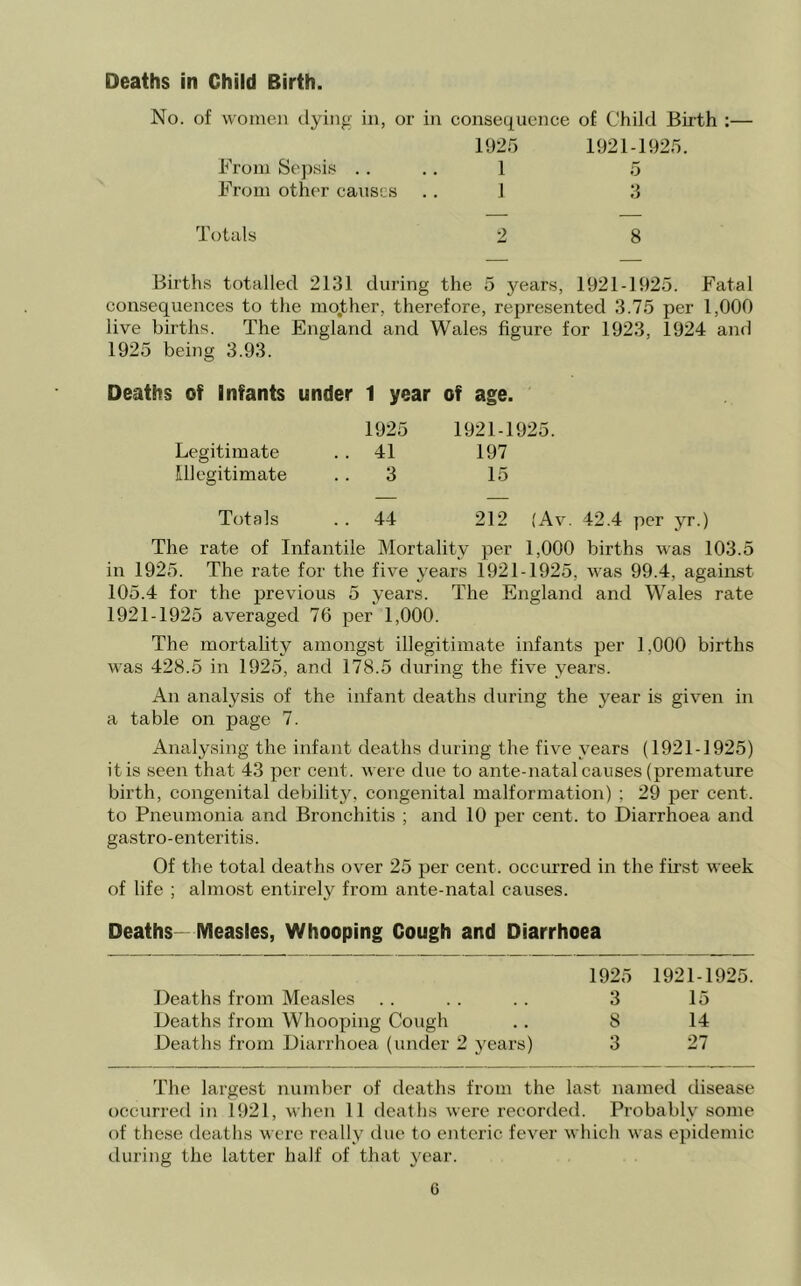 Deaths in Child Birth. No. of women dying in, or in consequence of Child Birth ;— 1925 1921-1925. From Sepsis .... 1 5 From other causes .. J 3 Totals 8 Births totalled 2131 during the 5 years, 1921-1925. Fatal coasequences to the mo.ther, therefore, represented 3.75 per 1,000 live births. The England and Wales figure for 1923, 1924 and 1925 being 3.93. of Infants under 1 year of age. 1925 1921-1925. Legitimate . . 41 197 Illegitimate .. 3 15 Totals . . 44 212 (Av The rate of Infantile Mortality per 1,000 births was 103.5 in 1925. The rate for the five years 1921-1925, w^as 99.4, against 105.4 for the previous 5 years. The England and Wales rate 1921-1925 averaged 76 per 1,000. The mortality amongst illegitimate infants per 1,000 births was 428.5 in 1925, and 178.5 during the five years. An analysis of the infant deaths during the year is given in a table on page 7. Analysing the infant deaths during the five years (1921-1925) it is seen that 43 per cent, were due to ante-natal causes (premature birth, congenital debility, congenital malformation) ; 29 per cent, to Pneumonia and Bronchitis ; and 10 per cent, to Diarrhoea and gastro-enteritis. Of the total deaths over 25 per cent, occurred in the first week of life ; almost entirely from ante-natal causes. Deaths- Measles, Whooping Cough and Diarrhoea 1925 1921-1925. Deaths from Measles 3 15 Deaths from Whooping Cough 8 14 Deaths from Diarrhoea (under 2 years) 3 27 The largest numher of deaths from the last named tlisease occurred in 1921, when 11 deaths were recorded. Probably some of these deaths were really due to enteric fever which was epidemic during the latter half of that year.