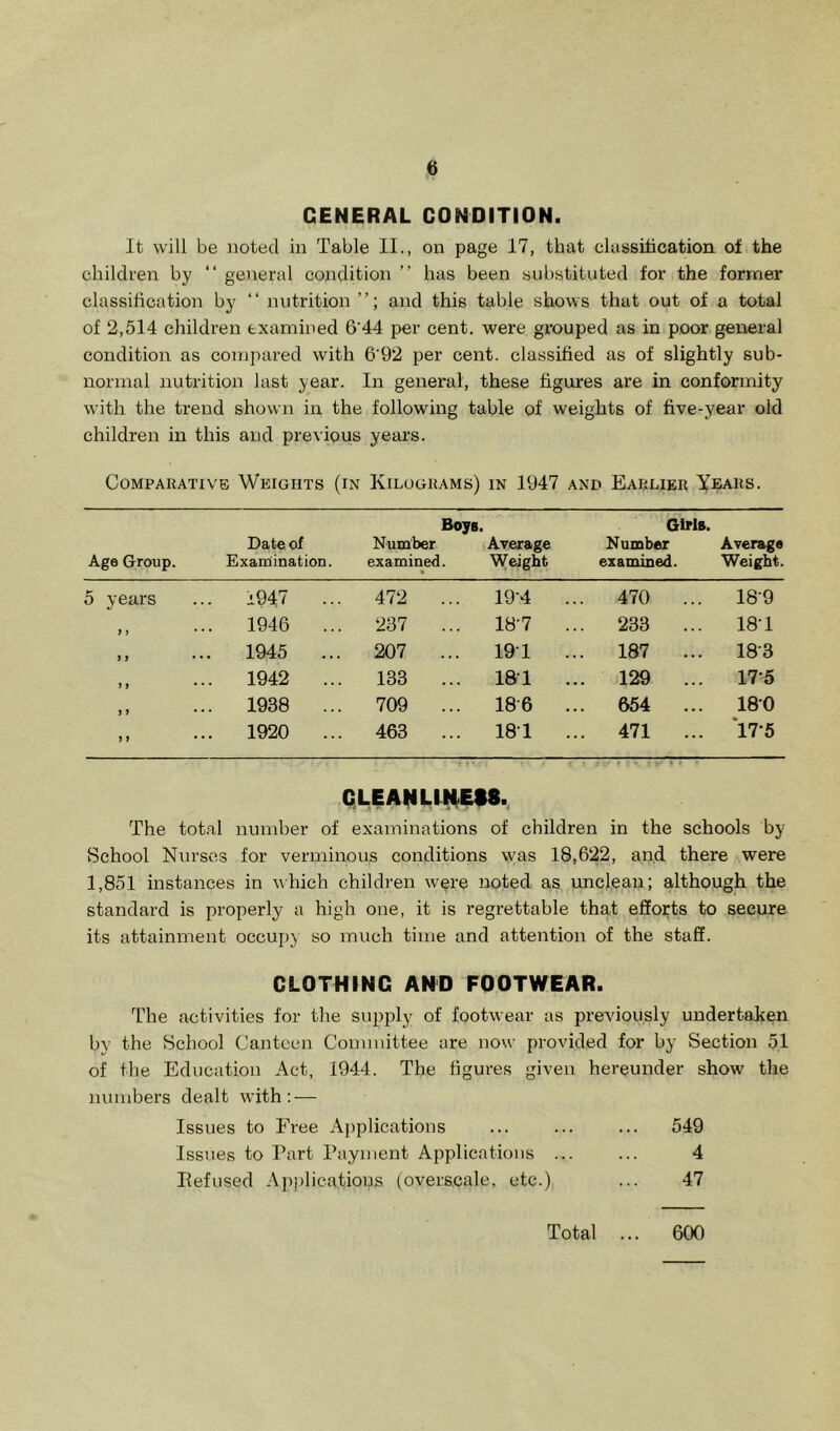 GENERAL CONDITION. It will be noted in Table II., on page 17, that classihcation of the children by “ general condition ” has been substituted for the former classification by “ nutrition and this table shows that out of a total of 2,514 children examined 6'44 per cent, were grouped as in poor general condition as compared with 6'92 per cent, classified as of slightly sub- normal nutrition last year. In general, these figures are in conformity with the trend shown in the following table of weights of five-year old children in this and previous years. Comparative Weights (in Kilograms) in 1947 and Earlier Years. Age Group. Date of Exairiination. Boys. Number examined. Average Weight Girls. Number examined. Average Weight. 5 years ... 1947 ... 472 ... 19-4 ... 470 ... 18-9 > i ... 1946 ... 237 ... 18-7 ... 233 ... 18T i 7 ... 1945 ... 207 ... 19T ... 187 ... 18-3 7 7 1942 ... 133 ... 181 ... 129 ... 17-5 7 7 ... 1938 ... 709 ... 18-6 ... 654 ... 180 7 7 ... 1920 ... 463 ... 181 ... 471 ... ‘l7-5 CLEAN LLHM8., The tot.al number of examinations of children in the schools by School Nurses for verminous conditions was 18,622, and there were 1,851 instances in vhich children w^re noted as unclean; although the standard is properly a high one, it is regrettable that efforts to secure its attainment occui)} so much time and attention of the staff. CLOTHING AND FOOTWEAR. Idle activities for the supply of footwear as previously undertaken by the School Canteen Committee are now provided for by Section 51 of the Education Act, 1944. The figures given hereunder show the numbers dealt with: — Issues to Free Applications ... ... ... 549 Issues to Part Payment Applications ... ... 4 Eefused Applications (overs.cale, etc.) ... 47 Total ... 600