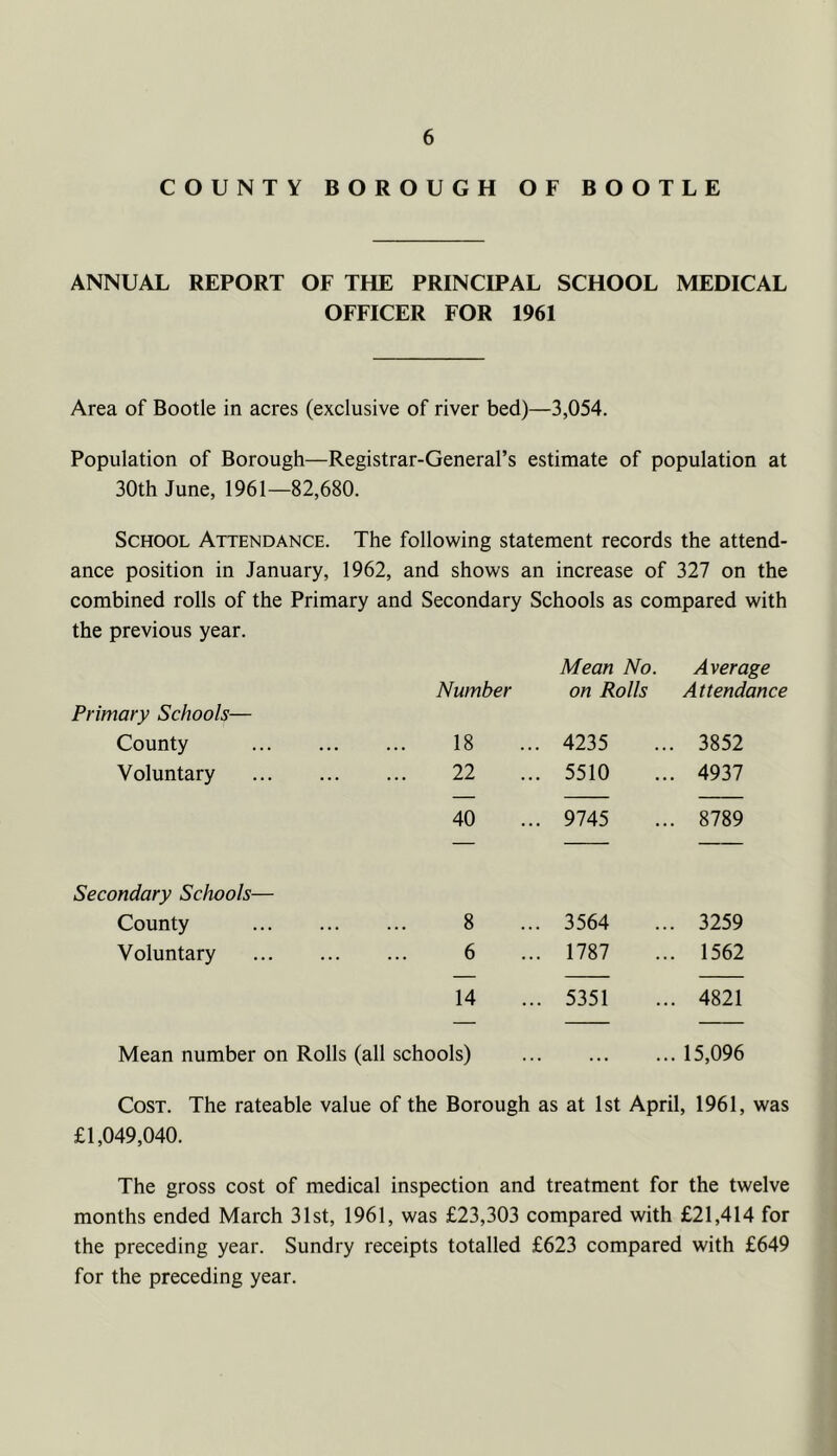 COUNTY BOROUGH OF BOOTLE ANNUAL REPORT OF THE PRINCIPAL SCHOOL MEDICAL OFFICER FOR 1961 Area of Bootle in acres (exclusive of river bed)—3,054. Population of Borough—Registrar-General’s estimate of population at 30th June, 1961—82,680. School Attendance. The following statement records the attend- ance position in January, 1962, and shows an increase of 327 on the combined rolls of the Primary and Secondary Schools as compared with the previous year. Number Mean No. on Rolls Average Attendance Primary Schools— County 18 . 4235 . 3852 Voluntary 22 . 5510 . 4937 40 . 9745 . 8789 Secondary Schools— County 8 . 3564 . 3259 Voluntary 6 . 1787 . 1562 14 . 5351 . 4821 Mean number on Rolls (all schools) . 15,096 Cost. The rateable value of the Borough as at 1st April, 1961, was £1,049,040. The gross cost of medical inspection and treatment for the twelve months ended March 31st, 1961, was £23,303 compared with £21,414 for the preceding year. Sundry receipts totalled £623 compared with £649 for the preceding year.