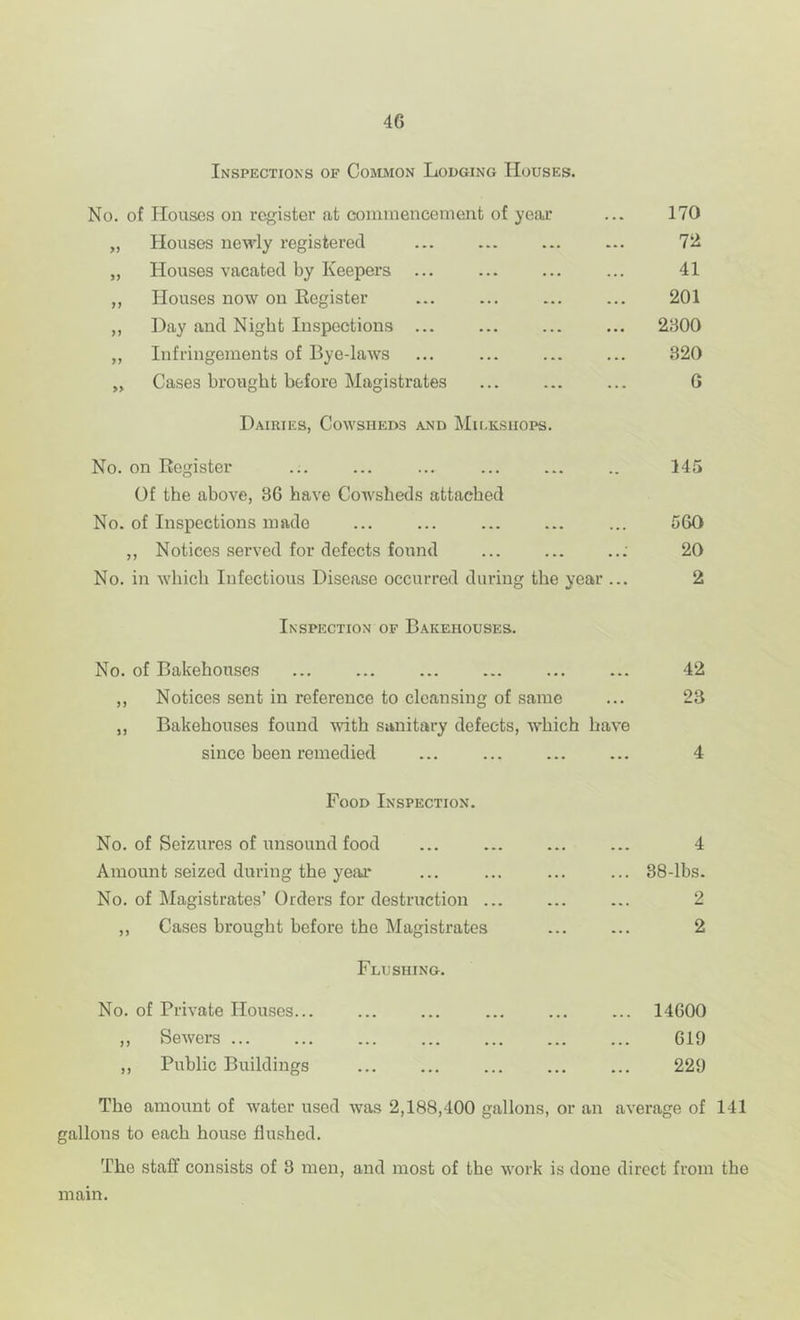 Inspections of Coilmon Lodging Houses. No. of Houses on register at commencement of year ... 170 „ Houses newly registered ... „ Houses vacated by Keepers ... ... ... ... 41 ,, Houses now on Register ... ... ... ... 201 ,, Day and Night Inspections 25300 „ Infringements of Bye-laws ... ... ... ... 320 „ Cases brought before Magistrates ... ... ... 0 Dairies, Cowsheds and Mu.ksiiops. No. on Register ... ... ... ... ... .. 145 Of the above, 36 have Cowsheds attached No. of Inspections made ... ... ... ... ... 560 ,, Notices served for defects found ... ... 20 No. in which Infectious Disease occurred during the year ... 2 Inspection of Bakehouses. No. of Bakehouses ... ... ... ... ... ... 42 ,, Notices sent in reference to cleansing of same ... 23 ,, Bakehouses found with sanitary defects, which have since been remedied ... ... ... ... 4 Food Inspection. No. of Seizures of unsound food ... ... ... ... 4 Amount seized during the year ... ... ... ... 38-lbs. No. of Magistrates’Orders for destruction ... ... ... 2 ,, Cases brought before the Magistrates ... ... 2 Flushing. No. of Private Houses... ... ... ... ... ... 14600 ,, Sewers 619 ,, Public Buildings 229 The amount of water used was 2,188,400 gallons, or an average of 141 gallons to each house flushed. The staff consists of 3 men, and most of the work is done direct from the main.