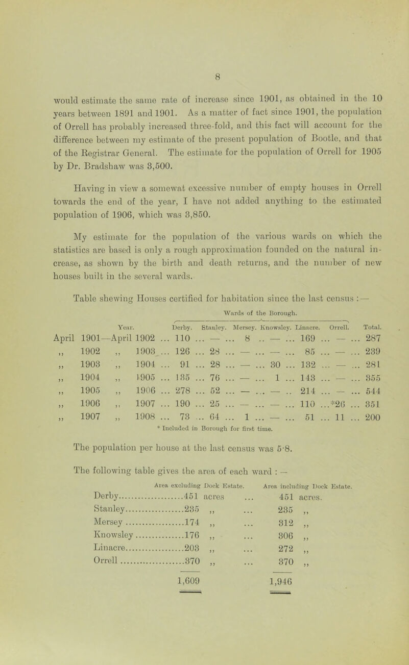 would estimate the same rate of increase since 1901, as obtained in the 10 years between 1891 and 1901. As a matter of fact since 1901, the population of Orrell has probably increased three-fold, and this fact will account for the difference between my estimate of the present population of Bootle, and that of the Registrar General. The estimate for the population of Orrell for 1905 by Dr. Bradshaw was 3,500. Having in view a somewat excessive number of empty houses in Orrell towards the end of the year, I have not added anything to the estimated population of 1906, which was 3,850. My estimate for the population of the various wards on which the statistics are based is only a rough approximation founded on the natural in- crease, as shown by the birth and death returns, and the number of new houses built in the several wards. Table shewing Houses certified for habitation since the last census : — Wards of the Borough. Year. Derby. Stanley. Mersey. Knowsley. Linacre. Orrell. Total. April 1901—April 1902 ... 110 . . — 8 .. — ... 169 .. . — ... 287 „ 1902 „ 1903 ... 126 . . 28 ... — . .. — ... 85 .. . — ... 239 „ 1903 „ 1904 ... 91 . . 28 ... — . .. 30 ... 132 .. . — ... 28 L „ 1904 „ 1905 ... 135 . . 76 ... — . .. 1 ... 143 .. . — ... 355 „ 1905 „ 1906 ... 278 . . 52 ... — . .. — .. 214 .. . — ... 544 „ 1906 „ 1907 ... 190 . . 25 ... — . .. — ... 110 .. .*26 ... 351 „ 1907 „ 1908 ... 73 .. . 64 ... 1 . .. — ... 51 .. . 11 ... 200 ♦ Included in Borough for first time. The population per house at the last census was 5‘8. The following table gives the area of each ward : — Area excluding Dock Estate. Area including Dock Estate. Derby acres 451 acres. Stanley... 235 235 ,, Mersey ... 174 312 „ Kn owsley 176 306 „ Lin acre... 203 272 „ Orrell .... 370 370 „ 1,609 1,946