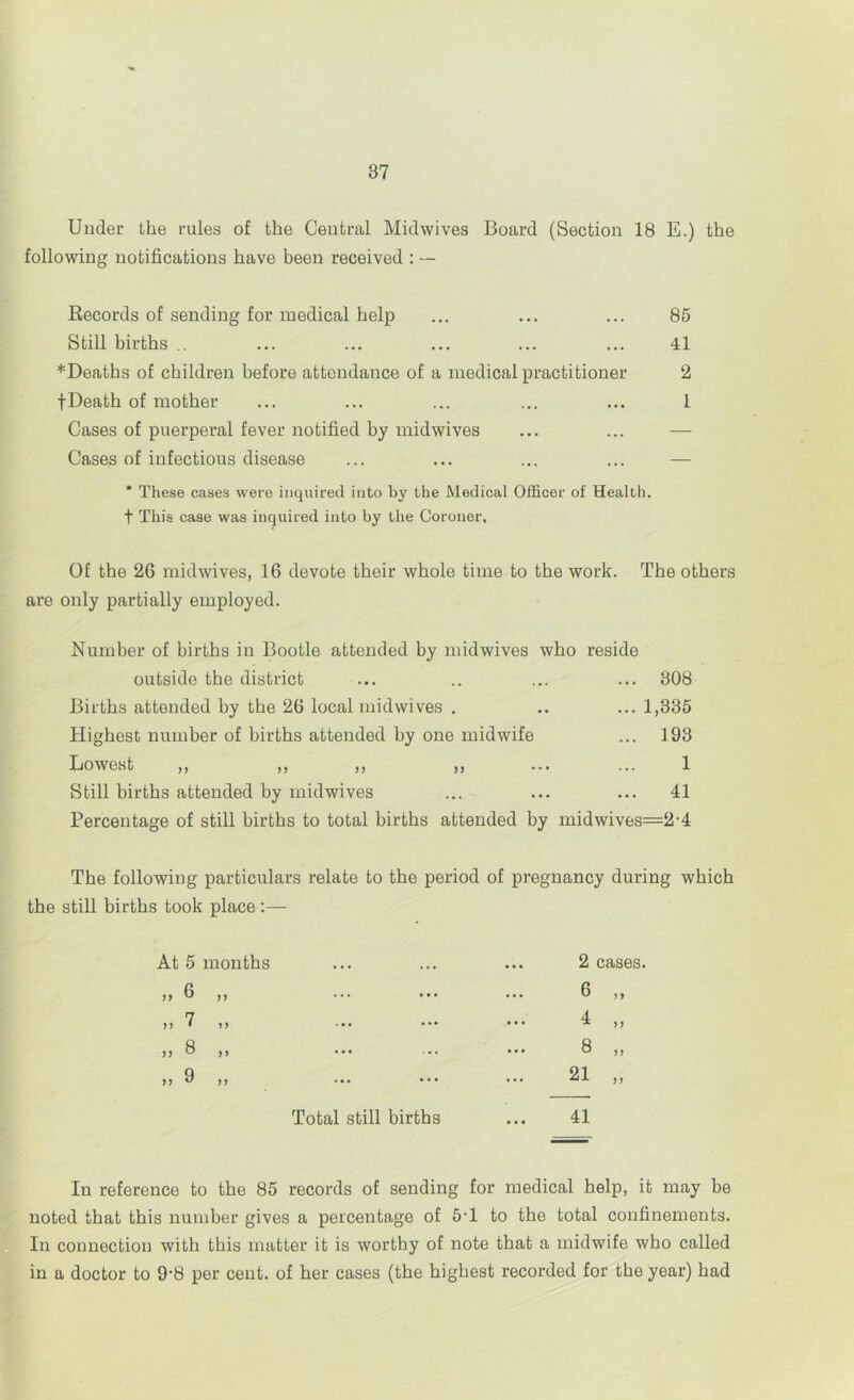 Under the rules of the Central Midwives Board (Section 18 E.) the following notifications have been received : — Records of sending for medical help ... ... ... 85 Still births ... ... ... ... ... 41 ^Deaths of children before attendance of a medical practitioner 2 fDeath of mother ... ... ... ... ... 1 Cases of puerperal fever notified by midwives ... ... — Cases of infectious disease ... ... ... ... — * These cases were inquired into by tlie Medical Officer of Health, t This case was inquired into by the Coroner, Of the 26 midwives, 16 devote their whole time to the work. The others are only partially employed. Number of births in Bootle attended by midwives who reside outside the district ... .. ... ... 308 Births attended by the 26 local mid wives . .. ... 1,335 Highest number of births attended by one midwife ... 193 Lowest ,, ,, ,, ,, ... ... 1 Still births attended by midwives ... ... ... 41 Percentage of still births to total births attended by midwives=2-4 The following particulars relate to the period of pregnancy during which the still births took place :— At 5 months » 6 ), )) 7 ,, M 8 ,, j) 9 >) Total still births ... 41 2 cases. 6 „ 4 8 21 >) M In reference to the 85 records of sending for medical help, it may be noted that this number gives a percentage of 5T to the total confinements. In connection with this matter it is worthy of note that a midwife who called in a doctor to 9-8 per cent, of her cases (the highest recorded for the year) had