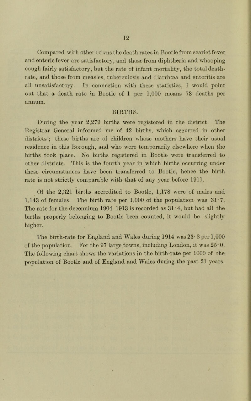 Compared with other t o vns the death rates in Bootle from scarlot fever and enteric fover are satisfactory, and those from diphtheria and whooping cough fairly satisfactory, but the rate of infant mortality, the total death- rate, and those from measles, tuberculosis and diarrhoea and enteritis are all unsatisfactory. In connection with these statistics, I would point out that a death rate m Bootle of 1 per 1,000 moans 73 deaths per annum. BIRTHS. During the year 2,279 births were registered in the district. The Registrar General informed me of 42 births, which occurred in other districts ; these births are of children whose mothers have their usual residence in this Borough, and who were temporarily elsowhere when the births took place. No births registered in Bootle were transferred to other districts. This is the fourth year in which births occurring under these circumstances have been transferred to Bootle, hence the birth rate is not strictly comparable with that of any year before 1911. Of the 2,321 births accredited to Bootle, 1,178 were of males and 1,143 of females. The birth rate per 1,000 of the population was 31 • 7. The rate for the decennium 1904-1913 is recorded as 31 • 4, but had all the births properly belonging to Bootle been counted, it would be slightly higher. The birth-rate for England and Wales during 1914 was 23• 8 per 1,000 of the population. For the 97 large towns, including London, it was 25-0. The following chart shows the variations in the birth-rate per 1000 of the population of Bootle and of England and Wales during the past 21 years.