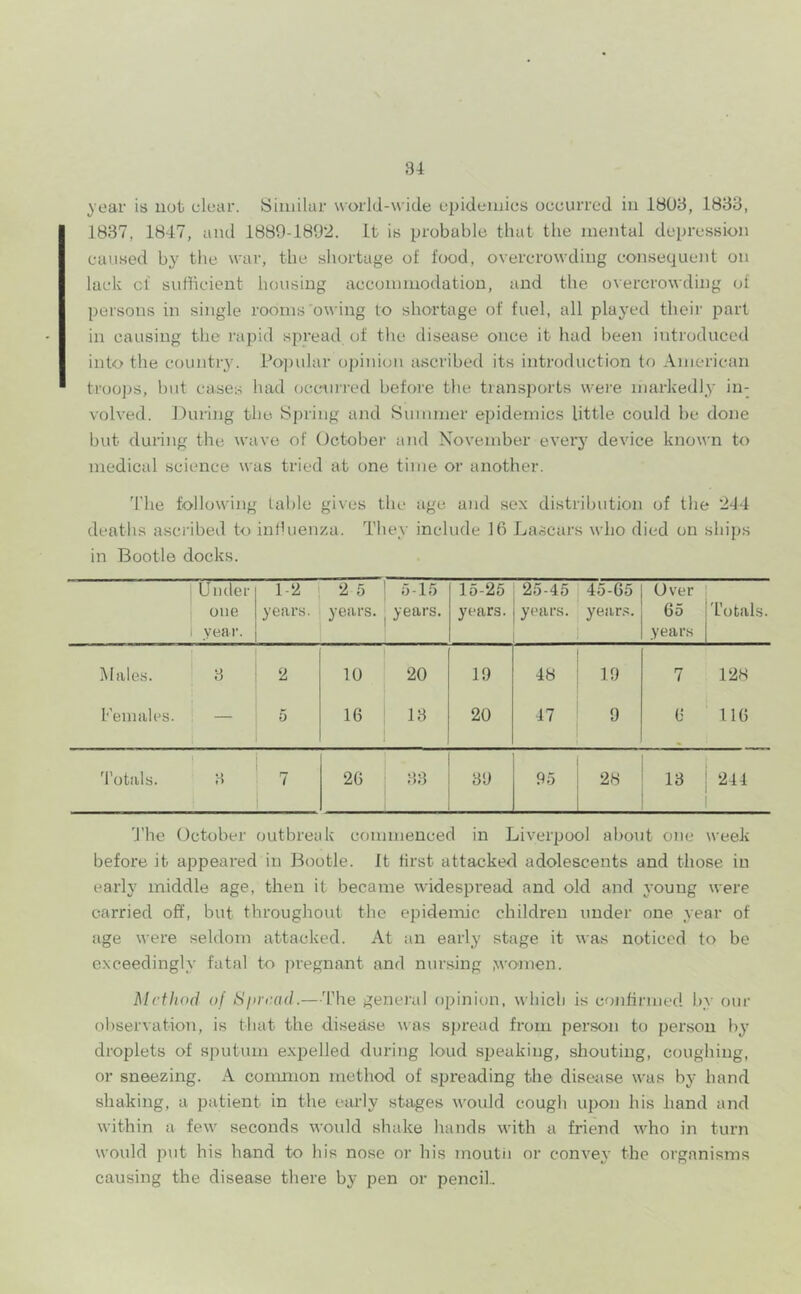 year is not. clear. Siiuilur world-wide epidemics occurred iu 1803, 1883, 1837, 1847, and 1889-1892. It is probable that the mental depression caused by the war, the shortage of food, overcrowding consequent on lack cf sufficient housing accommodation, and the overcrowding of persons in single rooms'owing to shortage of fuel, all played their part in causing the rapid spread of the disease once it had been introduced into the countr}'. Po])ular opinion ascribed its introduction to American troops, but cases had (jccun-red before the transports wei’e markedly in- volved. During the Spring and Summer epidemics little could be done but during the wave of October and November everj' device known to medical science was tried at one time or another. 'I'he following table gives the age and sex distribution of the 244 deaths ascribed to influenza. They include 16 Lascars who died on ships in Bootle docks. 1 Under one 1 year. 1-2 years. 2 5 years. 0-15 years. 15-25 years. 25-46 years. 45-65 year.s. Over 65 years totals. Males. 3 2 10 20 19 48 19 7 128 Females. 1 5 16 13 20 47 9 6 116 'totals. j 3 7 26 :-',3 39 95 28 13 244 'J’he October outbreak commenced in Liveiqjool about one week before it appeared iu Bootle. It first attacked adolescents and those in early middle age, then it became, widespread and old and young were carried off, but throughout the epidemic children under one year of age were seldom attacked. At an early stage it was noticed to be exceedingly fatal to j)regnant and nursing .wo-men. Method of Hiiread.—The genei’al opinion, which is confirmed by our observation, is that the disease was spread from person to per.son by droplets of sputum expelled during loud speaking, shouting, coughing, or sneezing. A common method of spreading the diseiise was by hand shaking, a patient in the early stages would cough upon his hand and within a few seconds would shake hands with a friend who in turn would put his hand to his nose or his moutii or convey the organisms causing the disease there b}' pen or pencil..