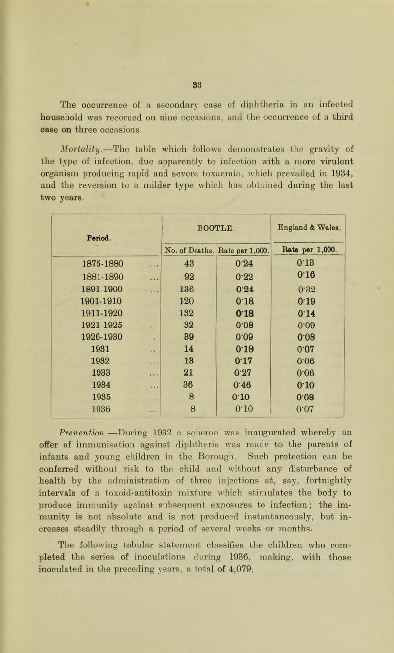 The occurrence of a secondary case of diplitheria in an infected household was recorded on nine occasions, and the occurrence of a third case on three occasions. Mortality.—The table which follows demonstrates the gravity of the type of infection, due apparently to infection with a more virulent organism producing rapid and severe toxaemia, which prevailed in 1934, and the reversion to a milder type which has obtained during the last two years. Period. BOOTLE. England & Wales. No. of Deaths. Rate per 1,000. Rate per 1,000. 1875-1880 43 0-24 013 1881-1890 92 0-22 016 1891-1900 136 024 0-32 1901-1910 120 018 019 1911-1920 ]32 0*18 014 1921-1925 32 0*08 0-09 1926-1930 39 009 008 1 1931 14 019 007 1932 13 0*17 006 1933 21 0-27 006 1934 36 0-46 010 1935 8 OTO 008 1936 8 OTO 0-07 Prevention.—During 1932 a scheme was inaugurated whereby an offer of immunisation against diphtheria was made to the parents of infants and young children in the Borough. Such protection can be conferred without risk to the child and without any disturbance of health by the administration of three injections at, say, fortnightly intervals of a toxoid-antitoxin mixture which stimulates the body to produce immunity against subsequent exposures to infection; the im- munity is not absolute and is not produced instantaneously, but in- creases steadily through a period of several weeks or months. The following tabular statement classifies the children who com- pleted the series of inoculations during 1936, making, with those inoculated in the preceding years, a total of 4,079,